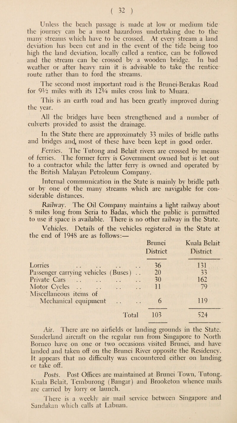 Unless the beach passage is made at low or medium tide the journey can be a most hazardous undertaking due to the many streams which have to be crossed. At every stream a land deviation has been cut and in the event of the tide being too high the land deviation, locally called a rentice, can be followed and the stream can be crossed by a wooden bridge. In bad weather or after heavy rain it is advisable to take the rentice route rather than to ford the streams. The second most important road is the Brunei-Berakas Road for 9V2 miles with its 1214 miles cross link to Muara. This is an earth road and has been greatly improved during the year. All the bridges have been strengthened and a number of culverts provided to assist the drainage. In the State there are approximately 33 miles of bridle paths and bridges and, most of these have been kept in good order. Ferries. The Tutong and Belait rivers are crossed by means of ferries. The former ferry is Government owned but is let out to a contractor while the latter ferry is owned and operated by the British Malayan Petroleum Company. Internal communication in the State is mainly by bridle path or by one of the many streams which are navigable for con¬ siderable distances. Railway. The Oil Company maintains a light railway about 8 miles long from Seria to Badas, which the public is permitted to use if space is available. There is no other railway in the State. Vehicles. Details of the vehicles registered in the State at the end of 1948 are as follows:— Brunei Kuala Belait District District Lorries 36 131 Passenger carrying vehicles (Buses) . . 20 33 Private Cars 30 162 Motor Cycles Miscellaneous items of 11 79 Mechanical equipment 6 119 Total 103 524 Air. There are no airfields or landing grounds in the State. Sunderland aircraft on the regular run from Singapore to North Borneo have on one or two occasions visited Brunei, and have landed and taken off on the Brunei River opposite the Residency. It appears that no difficulty was encountered either on landing or take off. Posts. Post Offices are maintained at Brunei Town, Tutong. Kuala Belait, Temburong (Bangar) and Brooketon whence mails- are carried bv lorry or launch. J J There is a weekly air mail service between Singapore and Sandakan which calls at Labuan.