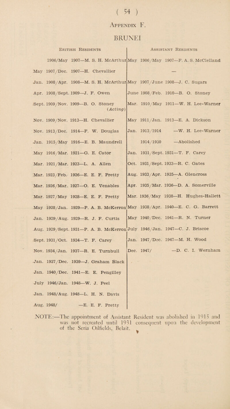 Appendix F. BRUNEI British Residents 1906/May 1907—M. S. H. McArthur May 1907/Dec. 1907—H. Chevallier Jan. 1908/Apr. 1908—M. S. H. McArthur Apr. 1908/Sept. 1909—J. F. Owen Sept. 1909/Nov. 1909—B. O. Stoney (Acting) Nov. 1909/Nov. 1913 Nov. 1913/Dec. 1914 Jan, 1915/May 1916 .May 1916/Mar. 1921- Mar. 1921/Mar. 1923- Mar. 1923/Feb. 1926- Mar. 1926/Mar. 1927- Mar. 1927/May 1928- May 1928/Jan. 1929 Jan. 1929/Aug. 1929 Aug. 1929/Sept. 1931- Sept. 1931/Oct. 1934 Nov. 1934/Jan. 1937- .Jan. 1937/Dec. 1939 Jan. 1940/Dec. 1941 July 1946/Jan. 1948 —H. Chevallier -F. W. Douglas -E. B. Maundrell -G. E. Cator -L. A. Allen -E. E. F. Pretty -O. E. Venables -E. E. F. Pretty -P. A. B. McKerron -R. J. F. Curtis Assistant Residents May 1906/May 1907—F. A. S. McClelland May 1907/June 1908—J. C. Sugars June 1908/Feb. 1910—B. O. Stoney Mar. 1910/May 1911—W. H. Lee-Warner May 1911/Jan. 1913—E. A. Dickson Jan. 1913/1914 —W. H. Lee-Warner 1914/1930 —Abolished Jan. 1931/Sept. 1931—T. F. Carey Oct. 1931/Sept. 1933—R. C. Gates Aug. 1933/Apr. 1935—A. Glencross Apr. 1935/Mar. 1936—D. A. Somerville Mar. 1936/May 1938—H. Hughes-Hallett May 1938/Apr. 1940—E. C. G. Barrett May 1940/Dec. 1941—R. N. Turner P. A. B. McKerron July 1946/Jan. 1947—C. J. Briscoe -T. F. Carey -R. E. Turnbull |—J. Graham Black —E. E. Pengilley :—W. J. Peel Jan. 1948/Aug. 1948—L. H. N. Davis Aug. 1948/ —E. E. F. Pretty Jan. 1947/Dec. 1947—M. H. Wood Dec. 1947/ —D. C. I. Wernham .NOTE:—The appointment of Assistant Resident was abolished in 1915 and was not recreated until 1931 consecpient upon the development of the Seria Oilfields, Belait.