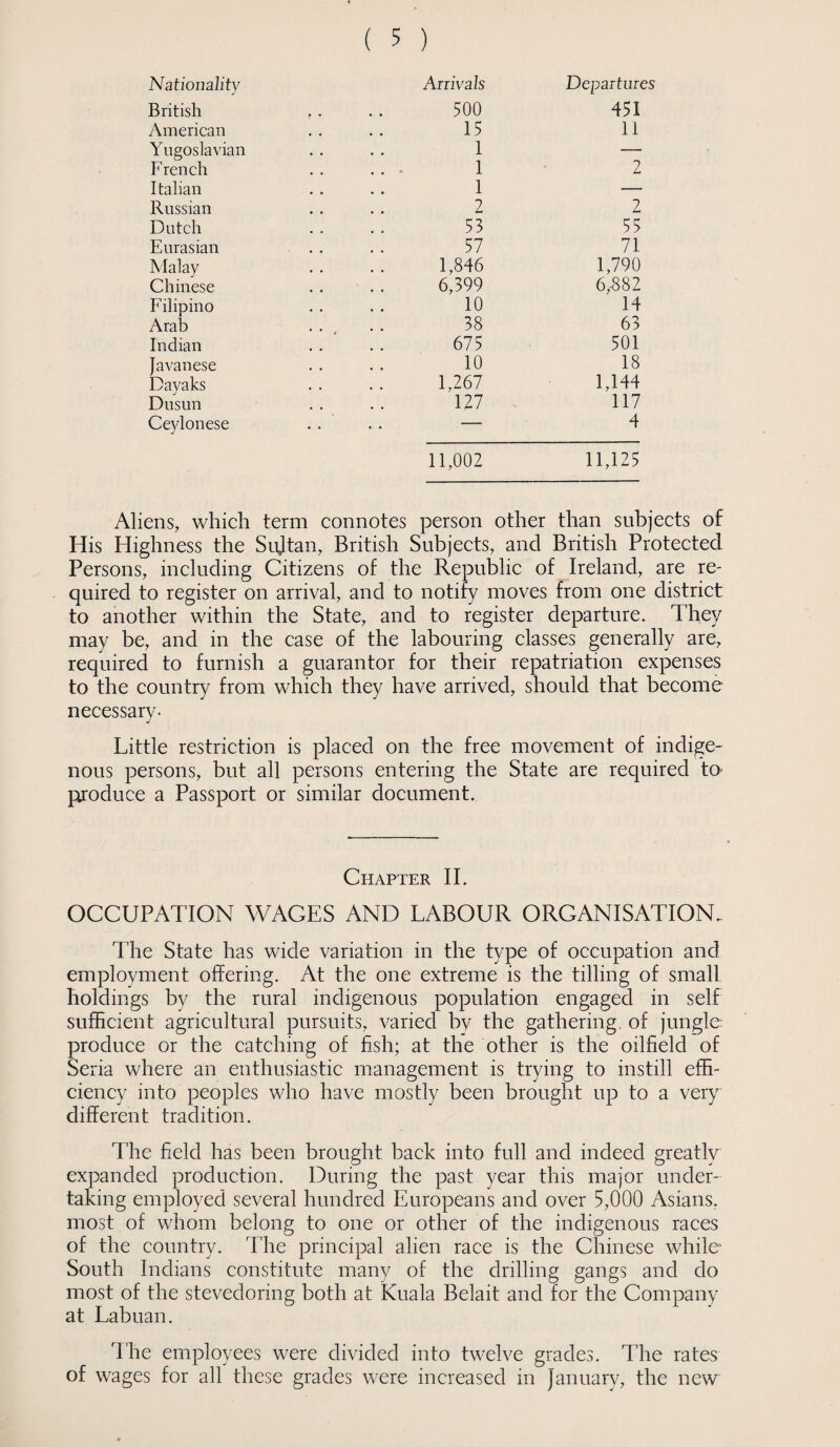 Nationality j Arrivals Departures British 500 451 American 15 11 Yugoslavian 1 2 French 1 Italian 1 — Russian 2 2 Dutch 53 55 Eurasian 57 71 Malay 1,846 1,790 Chinese 6,399 6,882 Filipino 10 14 Arab 38 63 Indian 675 501 Javanese 10 18 Dayaks 1,267 1,144 Dusun 127 117 Ceylonese 11,002 4 11,125 Aliens, which term connotes person other than subjects of His Highness the Sujtan, British Subjects, and British Protected Persons, including Citizens of the Republic of Ireland, are re¬ quired to register on arrival, and to notify moves from one district to another within the State, and to register departure. They may be, and in the case of the labouring classes generally are, required to furnish a guarantor for their repatriation expenses to the country from which they have arrived, should that become necessary. Little restriction is placed on the free movement of indige¬ nous persons, but all persons entering the State are required to* produce a Passport or similar document. Chapter II. OCCUPATION WAGES AND LABOUR ORGANISATION.. The State has wide variation in the type of occupation and employment offering. At the one extreme is the tilling of small holdings by the rural indigenous population engaged in self sufficient agricultural pursuits, varied by the gathering of jungle produce or the catching of fish; at the other is the oilfield of Seria where an enthusiastic management is trying to instill effi¬ ciency into peoples who have mostly been brought up to a very different tradition. The field has been brought back into full and indeed greatly expanded production. During the past year this major under¬ taking employed several hundred Europeans and over 5,000 Asians, most of whom belong to one or other of the indigenous races of the country. The principal alien race is the Chinese while South Indians constitute many of the drilling gangs and do most of the stevedoring both at Kuala Belait and for the Company at Labuan. The employees were divided into twelve grades. The rates of wages for all these grades were increased in January, the new