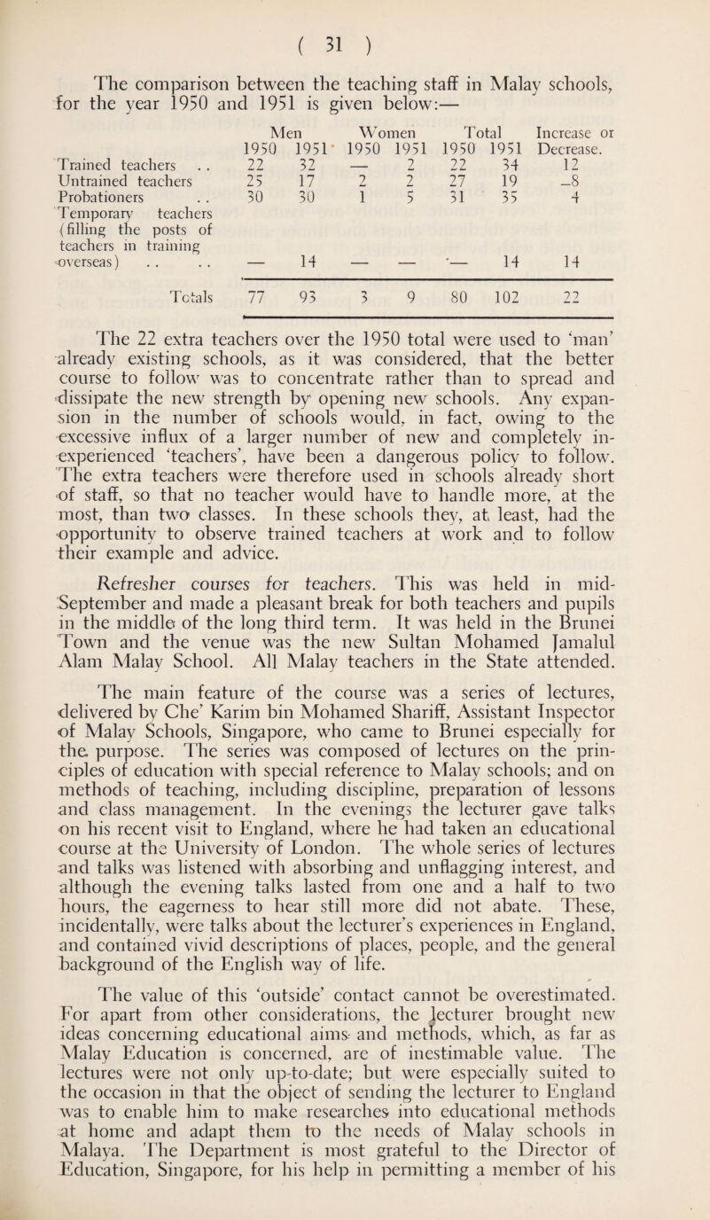 The comparison between the teaching staff in Malay schools, for the year 1950 and 1951 is given below:— Men W omen Total Increase or 1950 195T 1950 1951 1950 1951 Decrease. Trained teachers 22 32 — 2 22 34 12 Untrained teachers 25 17 2 7 27 19 _8 Probationers 30 30 1 5 31 35 4 Temporary teachers (filling the posts of teachers in training overseas) 14 r_ 14 14 Totals 77 93 3 9 80 102 22 The 22 extra teachers over the 1950 total were used to 'man’ already existing schools, as it was considered, that the better course to follow was to concentrate rather than to spread and dissipate the new strength by' opening new schools. Any expan¬ sion in the number of schools would, in fact, owing to the excessive influx of a larger number of new and completely in¬ experienced 'teachers', have been a dangerous policy to follow. The extra teachers were therefore used in schools already short of staff, so that no teacher would have to handle more, at the most, than two classes. In these schools they, at least, had the opportunity to observe trained teachers at work and to follow their example and advice. Refresher courses for teachers. This was held in mid- September and made a pleasant break for both teachers and pupils in the middle of the long third term. It was held in the Brunei Town and the venue was the new Sultan Mohamed Jamalul Alam Malay School. All Malay teachers in the State attended. The main feature of the course was a series of lectures, delivered by Che’ Karim bin Mohamed Shariff, Assistant Inspector of Malay Schools, Singapore, who came to Brunei especially for the. purpose. The series was composed of lectures on the prin¬ ciples of education with special reference to Malay schools; and on methods of teaching, including discipline, preparation of lessons and class management. In the evenings the lecturer gave talks on his recent visit to England, where he had taken an educational course at the University of London. The whole series of lectures and talks was listened with absorbing and unflagging interest, and although the evening talks lasted from one and a half to two hours, the eagerness to hear still more did not abate. These, incidentally, were talks about the lecturer’s experiences in England, and contained vivid descriptions of places, people, and the general background of the English way of life. The value of this 'outside’ contact cannot be overestimated. For apart from other considerations, the lecturer brought new ideas concerning educational aims- and methods, which, as far as Malay Education is concerned, are of inestimable value. The lectures were not only up-to-date; but were especially suited to the occasion in that the object of sending the lecturer to England was to enable him to make researches into educational methods at home and adapt them to the needs of Malay schools in Malaya. The Department is most grateful to the Director of Education, Singapore, for his help in permitting a member of his