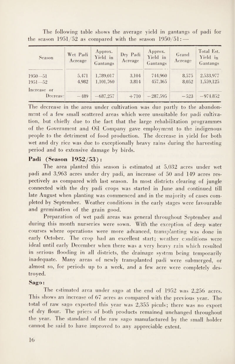 The following table shows the average yield in gantangs of padi for the season 1951/52 as compared with the season 1950/51: — Season Wet Padi Acreage Approx. Yield in Gantangs Dry Padi Acreage Approx. Yield in Gantangs Grand Acreage Total Est. Yield in Gantangs 1950—51 5,471 1,789,017 3,104 744,960 8,575 2,533,977 1951—52 Increase or 4,982 1,101,760 3,814 457,365 8,052 1,559,125 Decrease -489 -687,257 + 710 -287,595 -523 -974,852 The decrease in the area under cultivation was due partly to the abandon¬ ment of a few small scattered areas which were unsuitable for padi cultiva¬ tion, but chiefly due to the fact that the large rehabilitation programmes of the Government and Oil Company gave employment to the indigenous people to the detriment of food production. The decrease in yield for both wet and dry rice was due to exceptionally heavy rains during the harvesting period and to extensive damage by birds. Padi (Season 1952/53) : The area planted this season is estimated at 5,032 acres under wet padi and 3,963 acres under dry padi, an increase of 50 and 149 acres res¬ pectively as compared with last season. In most districts clearing of jungle connected with the dry padi crops was started in June and continued till late August when planting was commenced and in the majority of cases com¬ pleted by September. Weather conditions in the early stages were favourable and germination of the grain good. Preparation of wet padi areas was general throughout September and during this month nurseries were sown. With the exception of deep water courses where operations were more advanced, transplanting was done in early October. The crop had an excellent start; weather conditions were ideal until early December when there was a very heavy rain which resulted in serious flooding in all districts, the drainage system being temporarily inadequate. Many areas of newly transplanted padi were submerged, or almost so, for periods up to a week, and a few acre were completely des¬ troyed. Sago: Ihe estimated area under sago at the end of 1952 was 2,256 acres. I his shows an increase of 67 acres as compared with the previous year. The total of raw sago exported this year was 2,355 piculs; there was no export of dry flour. The prices of both products remained unchanged throughout the year. Ihe standard of the raw sago manufactured by the small holder cannot be said to have improved to any appreciable extent.
