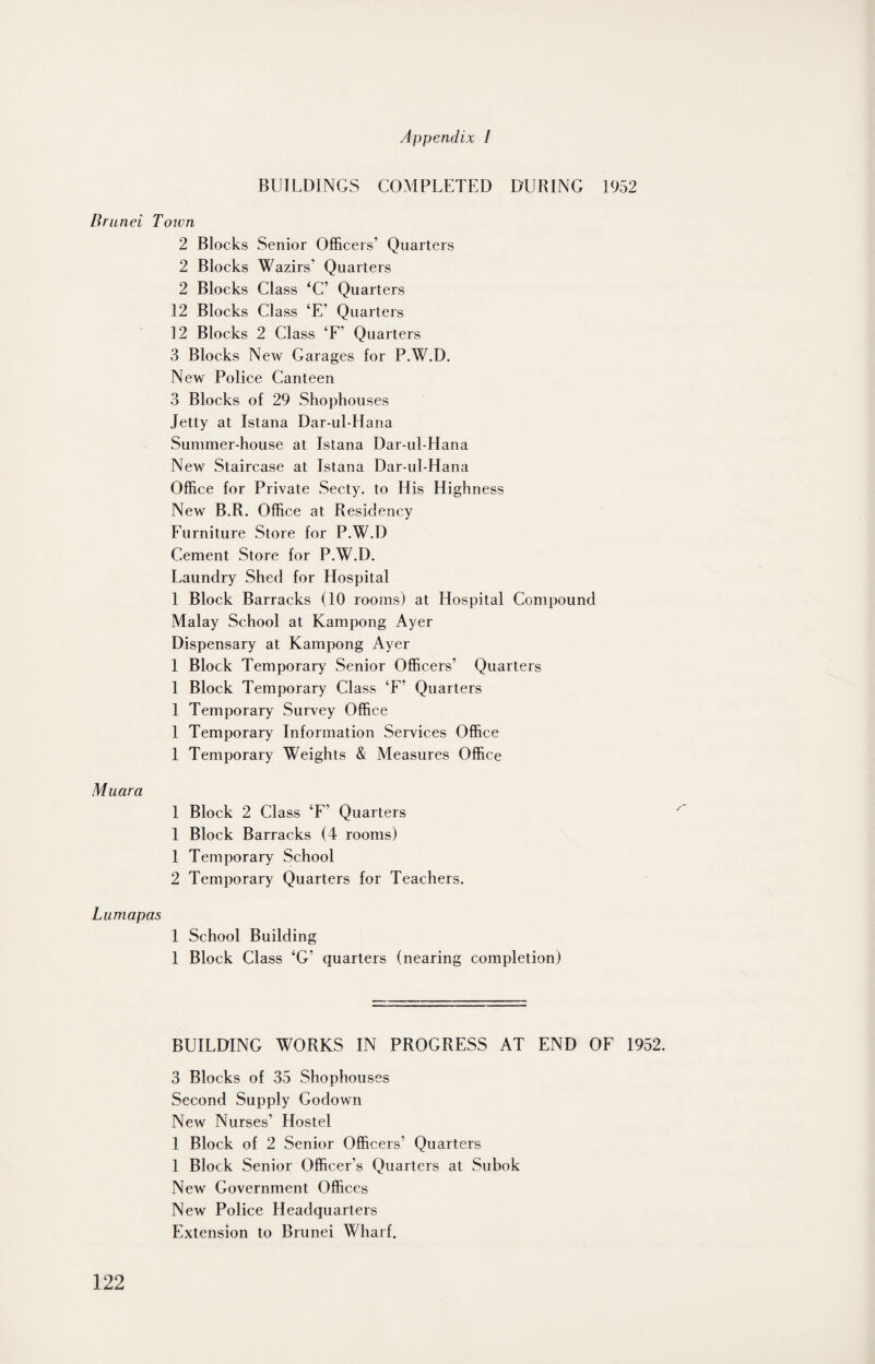 BUILDINGS COMPLETED DURING 1952 Brunei Toivn 2 Blocks Senior Officers’ Quarters 2 Blocks Wazirs’ Quarters 2 Blocks Class ‘C’ Quarters 12 Blocks Class ‘E’ Quarters 12 Blocks 2 Class ‘F’ Quarters 3 Blocks New Garages for P.W.D. New Police Canteen 3 Blocks of 29 Shophouses Jetty at Istana Dar-ul-Hana Summer-house at Istana Dar-ul-Hana New Staircase at Istana Dar-ul-Hana Office for Private Secty. to His Highness New B.R. Office at Residency Furniture Store for P.W.D Cement Store for P.W.D. Laundry Shed for Hospital 1 Block Barracks (10 rooms) at Hospital Compound Malay School at Kampong Ayer Dispensary at Kampong Ayer 1 Block Temporary Senior Officers’ Quarters 1 Block Temporary Class ‘F’ Quarters 1 Temporary Survey Office 1 Temporary Information Services Office 1 Temporary Weights & Measures Office M uara 1 Block 2 Class ‘F’ Quarters 1 Block Barracks (4 rooms) 1 Temporary School 2 Temporary Quarters for Teachers. Lumapas 1 School Building 1 Block Class ‘G’ quarters (nearing completion) BUILDING WORKS IN PROGRESS AT END OF 1952. 3 Blocks of 35 Shophouses Second Supply Godown New Nurses’ Hostel 1 Block of 2 Senior Officers’ Quarters 1 Block Senior Officer's Quarters at Subok New Government Offices New Police Headquarters Extension to Brunei Wharf.