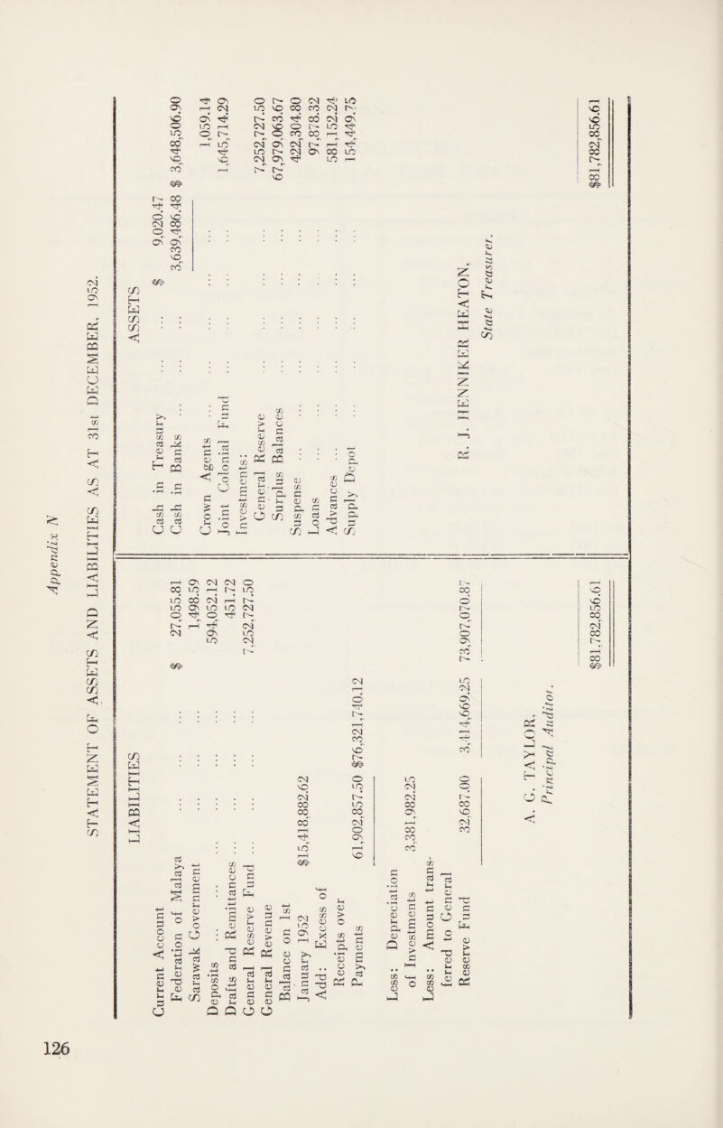 STATEMENT OF ASSETS AND LIABILITIES AS AT 31st DECEMBER, 1952. cd H W CD CD < © ON NO O lO 3-* VC CO f'- CO O VO CO CO O T? ON On CO vC CO ON o O o ai to iH CM LO NO 00 co CM a- ON iA co 00 ai On LO i——i CM NO o Is LO o C'C, i> o co 00 M •<G LO IC¬ CM ON eo LO NO CM ON LO P-H o* NO m <D CD CO 03 <D Sh H CO o3 CO as G 03 CQ -G CO o3 CO 4-i C <D bD c 3 > s « o 3 &H CC G <D G £ o !h o3 H , CD CO 3 a CO 0} CD a; G CD CO 3 a G O CD CO 3 3 O 0) Q n NO o lO oc CO lo¬ co m Z O H < W X pa U3 z z 0) l»o Cl) CO l—1 a CM CM o CO LO rH LO LO cd CM rH fJ LO ON LO LO CM o o (J (—H 'S CM CM ON LO LO CM c/} W H h—' hJ pq c K—” H o3 S* fi I—I <3D 03 C £ I H mh ° o G O o •a o3 ^ _ >h £ C fl 0) Nh M 3 03 ^ (D CJ CO _, aj ~ « G C 3 03 £t, CM NO cm CO CO CO I—I 'A DO p“H CM © -cr1 O; CM CO NO © LO fJ LO CO cm' o ON r—( NO CO o r- r- o ON CO i>. LO CM ON M0 NO oo NO NO LO CO cm CO r- CO G 3 O o o < G o pa V S c aj a) co •> « a> ^ tfJ as ® Cd ^ ^ • i-i „ 3 3 CO CO (H (_ o <© <d 03 a rt G G <D Ui O O Q Q O O CO i—I CM LO G ON o >-> CJ L Sh CO o CO > <D O o x » - w a £ LO cm cm’ CC ON r—I CC CO CC CO G _ G 3 ' i* 0J CD G O CD 2^30 O © rJ CC NO cm' CO o pa Q ■'S a r*, < ah *o _ci 6 (A 3 co co a a o rn £ o £ < G 3 Tj CQ (D G c3 .. O >, G ? fS c2 * < CD H CD CD <D o $ J |JtH o *•* o -c t> 3D CD U4 (X) H 0) £ OS