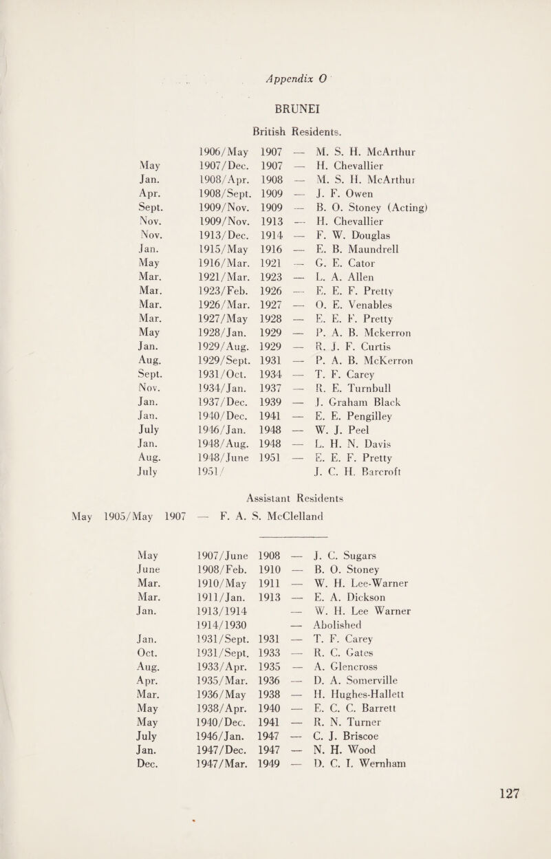 BRUNEI British Residents. 1906/May 1907 — M. S. H. McArthur May 1907/Dec. 1907 H. Chevallier Jan. 1908/Apr. 1908 — M. S. H. McArthur Apr. 1908/Sept. 1909 — J. F. Owen Sept. 1909/Nov. 1909 — B. 0. Stoney (Acting) Nov. 1909/Nov. 1913 — H. Chevallier Nov. 1913/Dec. 1914 — F. W. Douglas Jan. 1915/May 1916 — E. B. Maundrell May 1916/Mar. 1921 — G. E. Cator Mar. 1921/Mar. 1923 — L. A. Allen Mar. 1923/Feb. 1926 — E. E. F. Pretty Mar. 1926/Mar. 1927 — O. E. Venables Mar. 1927/May 1928 — E. E. F. Pretty May 1928,/Jan. 1929 — P. A. B. Mckerron jan. 1929/Aug. 1929 R. J. F. Curtis Aug. 1929/Sept. 1931 — P. A. B. McKerron Sept. 1931/Oct. 1934 — T. F. Carey Nov. 1934/Jan. 1937 — R. E. Turnbull Jan. 1937/Dec. 1939 — J. Graham Black Jan. 1940/Dec. 1941 — E. E. Pengilley July 1946/Jan. 1948 — W. J. Peel Jan. 1948/Aug. 1948 — L. H. N. Davis Aug. 1948/June 1951 — E. E. F. Pretty July 1951/ J. C. H. Barcroft Assistant Residents May 1905/May 1907 —- F. A. S. McClelland May 1907/June 1908 — J. C. Sugars June 1908/Feb. 1910 B. O. Stoney Mar. 1910/May 1911 — W. H. Lee-Warner Mar. 1911/Jan. 1913 — E. A. Dickson Jan. 1913/1914 1914/1930 — W. H. Lee Warner Abolished Jan. 1931/Sept. 1931 — T. F. Carey Oct. 1931/Sept. 1933 — R. C. Gates Aug. 1933/Apr. 1935 — A. Glencross Apr. 1935/Mar. 1936 — D. A. Somerville Mar. 1936/May 1938 — IJ. Hughes-Hallett May 1938/Apr. 1940 — E. C. C. Barrett May 1940/Dec. 1941 — R. N. Turner July 1946/Jan. 1947 — C. J. Briscoe Jan. 1947/Dec. 1947 — N. H. Wood