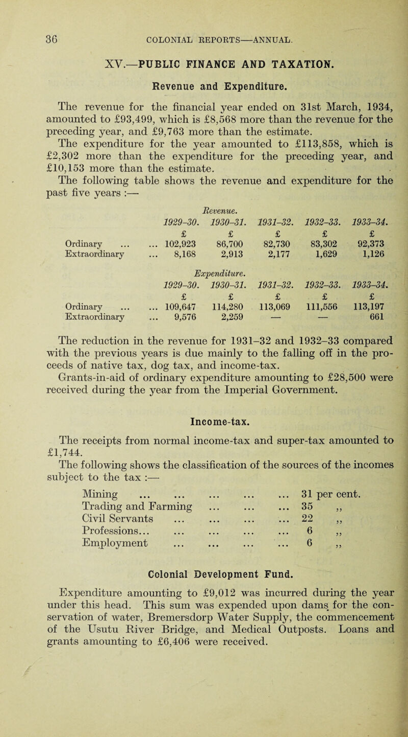 XV.—PUBLIC FINANCE AND TAXATION. Revenue and Expenditure. The revenue for the financial year ended on 31st March, 1934, amounted to £93,499, which is £8,568 more than the revenue for the preceding year, and £9,763 more than the estimate. The expenditure for the year amounted to £113,858, which is £2,302 more than the expenditure for the preceding year, and £10,153 more than the estimate. The following table shows the revenue and expenditure for the past five years :— Revenue. 1929-30. 1930-31. 1931-32. 1932-33. 1933-34. £ £ £ £ £ Ordinary ... 102,923 86,700 82,730 83,302 92,373 Extraordinary 8,168 2,913 2,177 1,629 1,126 Expenditure. 1929-30. 1930-31. 1931-32. 1932-33. 1933-34. £ £ £ £ £ Ordinary ... 109,647 114,280 113,069 111,556 113,197 Extraordinary 9,576 2,259 — — 661 The reduction in the revenue for 1931-32 and 1932-33 compared with the previous years is due mainly to the falling off in the pro¬ ceeds of native tax, dog tax, and income-tax. Grants-in-aid of ordinary expenditure amounting to £28,500 were received during the year from the Imperial Government. Income-tax. The receipts from normal income-tax and super-tax amounted to £1,744. The following shows the classification of the sources of the incomes subject to the tax :— Mining Trading and Farming Civil Servants Professions... Employment 31 per cent. 35 22 ? 5 6 6 5 5 Colonial Development Fund. Expenditure amounting to £9,012 was incurred during the year under this head. This sum was expended upon dams for the con¬ servation of water, Bremersdorp Water Supply, the commencement of the Usutu Biver Bridge, and Medical Outposts. Loans and grants amounting to £6,406 were received.