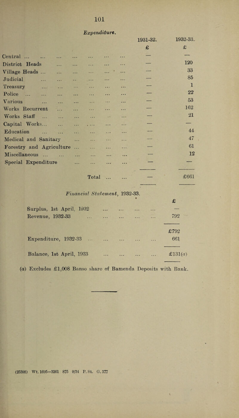 Expenditure. Central ... District Heads Village Heads ... ... ... ••• •• * Judicial Treasury Police Various Works Recurrent Works Staff Capital Works... ... . Education Medical and Sanitary Forestry and Agriculture ... Miscellaneous ... Special Expenditure Total ... 1931-32. £ 1932-33. £ 120 33 85 1 22 53 162 21 44 47 61 12 £661 Financial Statement, 1932-33. f £ Surplus, 1st April, 1932 ... ... ... ... — Revenue, 1932-33 . 792 £792 Expenditure, 1932-33 ... ... ... ... ... 661 Balance, 1st April, 1933 £131 (a) (a) Excludes £1,008 Banso share of Bamenda Deposits with Bank. (25398) Wt. 1695-8261 875 9/34 V. St. G. 377