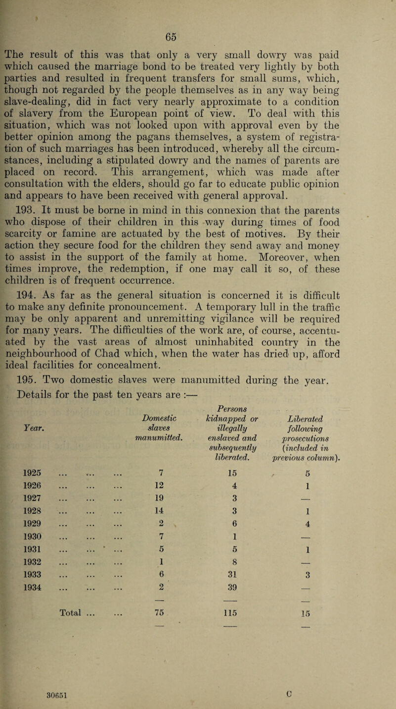 The result of this was that only a very small dowry was paid which caused the marriage bond to be treated very lightly by both parties and resulted in frequent transfers for small sums, which, though not regarded by the people themselves as in any way being slave-dealing, did in fact very nearly approximate to a condition of slavery from the European point of view. To deal with this situation, which was not looked upon with approval even by the better opinion among the pagans themselves, a system of registra¬ tion of such marriages has been introduced, whereby all the circum¬ stances, including a stipulated dowry and the names of parents are placed on record. This arrangement, wThich was made after consultation with the elders, should go far to educate public opinion and appears to have been received with general approval. 193. It must be borne in mind in this connexion that the parents who dispose of their children in this way during times of food scarcity or famine are actuated by the best of motives. By their action they secure food for the children they send away and money to assist in the support of the family at home. Moreover, when times improve, the redemption, if one may call it so, of these children is of frequent occurrence. 194. As far as the general situation is concerned it is difficult to make any definite pronouncement. A temporary lull in the traffic may be only apparent and unremitting vigilance will be required for many years. The difficulties of the work are, of course, accentu¬ ated by the vast areas of almost uninhabited country in the neighbourhood of Chad which, when the water has dried up, afford ideal facilities for concealment. 195. Two domestic slaves were manumitted during the year. Details for the past ten years are :— Year. Domestic slaves Persons kidnapped or illegally Liberated following 1925 manumitted. . 7 enslaved and subsequently liberated. 15 prosecutions (included in previous column). , 5 1926 . 12 4 1 1927 . 19 3 — 1928 . 14 3 1 1929 . 2 6 4 1930 . 7 1 — 1931 ... ‘ ... 5 5 1 1932 . 1 8 — 1933 . 6 31 3 1934 . 2 39 _ Total. 75 115 15 30651