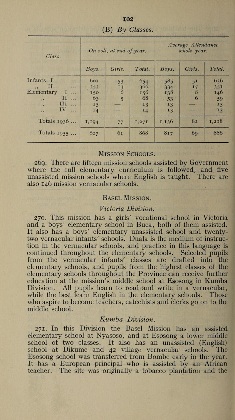 (B) By Classes. Class. On roll, at end of year. » Average Attendance whole year. Boys. Girls. Total. Boys. Girls. Total. Infants I... 601 53 654 585 5i 636 „ II. 353 13 366 334 17 351 Elementary I ... 150 6 156 138 8 146 II ... 63 5 68 53 6 59 Ill ... 13 — 13 13 — 13 IV ... 14 — 14 13 — 13 Totals 1936 ... IT94 77 1,271 1,136 82 1,218 Totals 1935 ••• 807 61 868 817 69 886 Mission Schools. 269. There are fifteen mission schools assisted by Government where the full elementary curriculum is followed, and five unassisted mission schools where English is taught. There are also 146 mission vernacular schools. Basel Mission. Victoria Division. 270. This mission has a girls' vocational school in Victoria and a boys' elementary school in Buea, both of them assisted. It also has a boys’ elementary unassisted school and twenty- two vernacular infants' schools. Duala is the medium of instruc¬ tion in the vernacular schools, and practice in this language is continued throughout the elementary schools. Selected pupils from the vernacular infants' classes are drafted into the elementary schools, and pupils from the highest classes of the elementary schools throughout the Province can receive further education at the mission's middle school at Esosong in Kumba Division. All pupils learn to read and write in a vernacular, while the best learn English in the elementary schools. Those who aspire to become teachers, catechists and clerks go on to the middle school. Kumba Division. 271. In this Division the Basel Mission has an assisted elementary school at Nyasoso, and at Esosong a lower middle school of two classes. It also has an unassisted (English) school at Dikume and 42 village vernacular schools. The Esosong school was transferred from Bombe early in the year. It has a European principal who is assisted by an African teacher. The site was originally a tobacco plantation and the