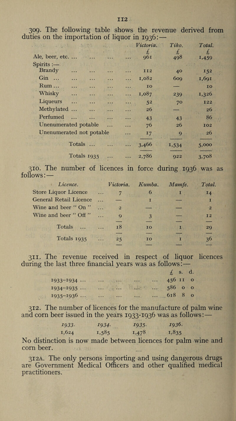 309. The following table shows the revenue derived from i* . i * * . • n • • s- duties on the importation of liquor in 1936:- • -j- ' *■ * • Victoria. Tiko. Total. • • t • £ £ £ Ale, beer, etc. ... ... Spirits :— 961 498 L459 Brandy 112 40 152 Gin ... 1,082 609 1,691 Rum ... 10 — 10 Whisky 1,087 239 1,326 Liqueurs 52 70 122 Methylated ... 26 — 26 Perfumed 43 43 86 Unenumerated potable 76 26 102 Unenumerated not potable 17 9 26 Totals ... 3,466 1,534 5,000 Totals 1935 2,786 922 3,7°8 310. The number of licences in follows: — force during 1936 was as Licence. Victoria. Kumba. Mamfe. T otal. Store Liquor Licence ... 7 6 1 14 General Retail Licence ... — 1 — 1 Wine and beer “ On ” ... 2 — — 2 Wine and beer “ Off ” ... 9 3 — 12 Totals ... ... 18 10 1 29 Totals 1935 ••• 25 10 1 36 — — — —— 311. The revenue received in respect of liquor licences during the last three financial years was as follows: — £ s- d- 1933-1934 . ... • 456 11 0 I934_I935. ! 1 • • a • a a 586 0 0 1935-1936. ... a . a • • • .618 8 0 312. The number of licences for the manufacture of palm wine and corn beer issued in the years 1933-1936 was as follows: — 1933• 1934• 1935• 1936. 1,624 i,585 L478 1,835 No distinction is now made between licences for palm wine and corn beer. 312A. The only persons importing and using dangerous drugs are Government Medical Officers and other qualified medical practitioners.