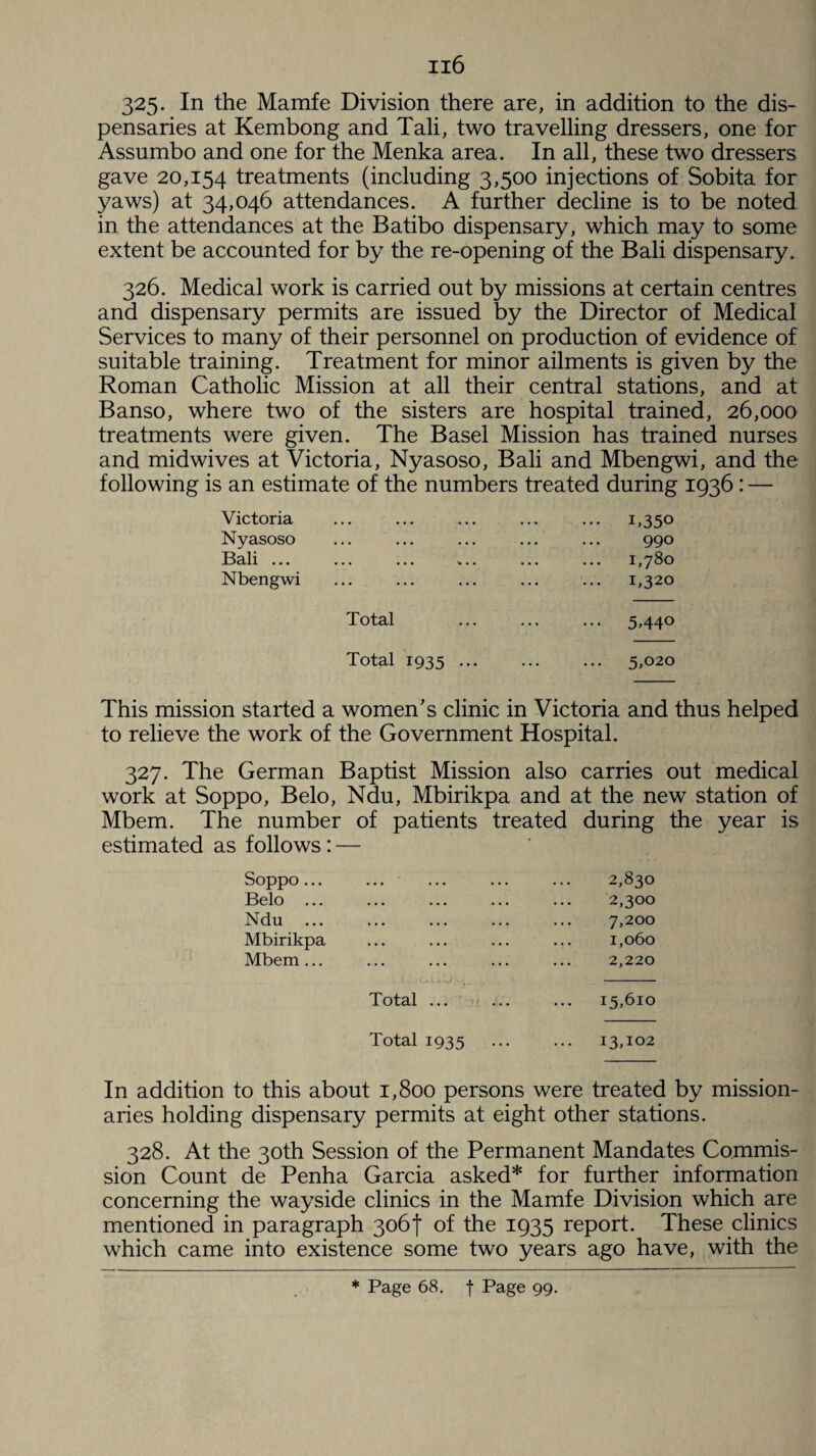 325. In the Mamfe Division there are, in addition to the dis¬ pensaries at Kembong and Tali, two travelling dressers, one for Assumbo and one for the Menka area. In all, these two dressers gave 20,154 treatments (including 3,500 injections of Sobita for yaws) at 34,046 attendances. A further decline is to be noted in the attendances at the Batibo dispensary, which may to some extent be accounted for by the re-opening of the Bali dispensary. 326. Medical work is carried out by missions at certain centres and dispensary permits are issued by the Director of Medical Services to many of their personnel on production of evidence of suitable training. Treatment for minor ailments is given by the Roman Catholic Mission at all their central stations, and at Banso, where two of the sisters are hospital trained, 26,000 treatments were given. The Basel Mission has trained nurses and midwives at Victoria, Nyasoso, Bali and Mbengwi, and the following is an estimate of the numbers treated during 1936 : — Victoria Nyasoso 13 tL 11 ... ... ... v .. Nbengwi Total Total 1935 ... T35o 990 1,780 1,320 5,44° 5,020 This mission started a women’s clinic in Victoria and thus helped to relieve the work of the Government Hospital. 327. The German Baptist Mission also carries out medical work at Soppo, Belo, Ndu, Mbirikpa and at the new station of Mbem. The number of patients treated during the year is estimated as follows : — Soppo... ... ... ... 2,830 Belo ... • • • ... • • • 2,300 Ndu ••• ••• ••• 7,200 Mbirikpa ... • . • ... 1,060 Mbem ... ... 2,220 Total ... 15,610 Total 1935 ... 13,102 In addition to this about 1,800 persons were treated by mission¬ aries holding dispensary permits at eight other stations. 328. At the 30th Session of the Permanent Mandates Commis¬ sion Count de Penha Garcia asked* for further information concerning the wayside clinics in the Mamfe Division which are mentioned in paragraph 306! of the 1935 report. These clinics which came into existence some two years ago have, with the * Page 68. f Page 99.