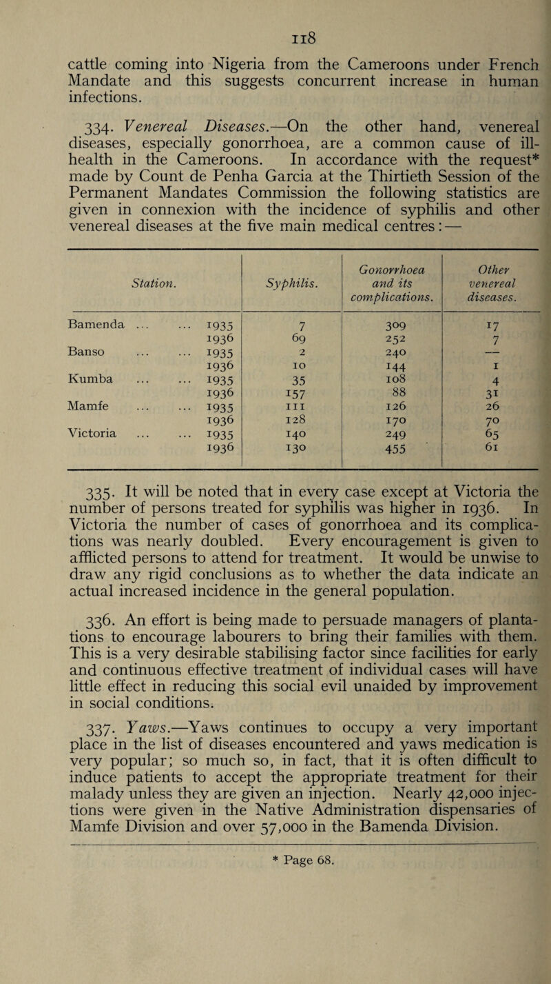 ii 8 cattle coming into Nigeria from the Cameroons under French Mandate and this suggests concurrent increase in human infections. 334. Venereal Diseases.—On the other hand, venereal diseases, especially gonorrhoea, are a common cause of ill- health in the Cameroons. In accordance with the request* made by Count de Penha Garcia at the Thirtieth Session of the Permanent Mandates Commission the following statistics are given in connexion with the incidence of syphilis and other venereal diseases at the five main medical centres: — Station. Syphilis. Gonorrhoea and its complications. Other venereal diseases. Bamenda ... 1935 7 309 17 1936 69 252 7 Banso 1935 2 240 — 1936 10 144 1 Kumba 1935 35 108 4 1936 157 88 3i Mamfe 1935 hi 126 26 1936 128 170 70 Victoria 1935 140 249 65 1936 130 455 61 335. It will be noted that in every case except at Victoria the number of persons treated for syphilis was higher in 1936. In Victoria the number of cases of gonorrhoea and its complica¬ tions was nearly doubled. Every encouragement is given to afflicted persons to attend for treatment. It would be unwise to draw any rigid conclusions as to whether the data indicate an actual increased incidence in the general population. 336. An effort is being made to persuade managers of planta¬ tions to encourage labourers to bring their families with them. This is a very desirable stabilising factor since facilities for early and continuous effective treatment of individual cases will have little effect in reducing this social evil unaided by improvement in social conditions. 337. Yaws.—Yaws continues to occupy a very important place in the list of diseases encountered and yaws medication is very popular; so much so, in fact, that it is often difficult to induce patients to accept the appropriate treatment for their malady unless they are given an injection. Nearly 42,000 injec¬ tions were given in the Native Administration dispensaries of Mamfe Division and over 57,000 in the Bamenda Division.