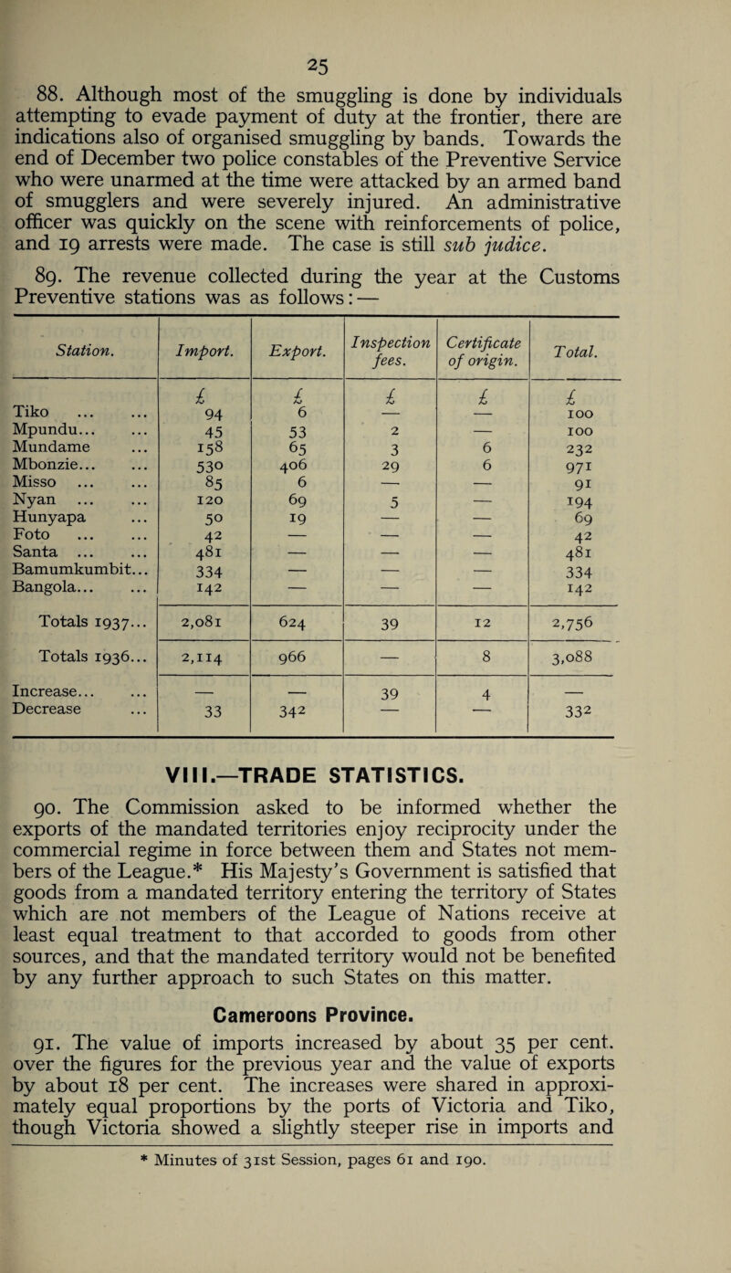 88. Although most of the smuggling is done by individuals attempting to evade payment of duty at the frontier, there are indications also of organised smuggling by bands. Towards the end of December two police constables of the Preventive Service who were unarmed at the time were attacked by an armed band of smugglers and were severely injured. An administrative officer was quickly on the scene with reinforcements of police, and 19 arrests were made. The case is still sub judice. 89. The revenue collected during the year at the Customs Preventive stations was as follows: — Station. Import. Export. Inspection fees. Certificate of origin. Total. £ I AO £ £ £ Tiko 94 6 — — 100 Mpundu... 45 53 2 — 100 Mundame 158 65 3 6 232 Mbonzie... 530 406 29 6 971 Misso 85 6 —• — 9i Nyan 120 69 5 — 194 Hunyapa 50 19 — — 69 Foto 42 — ■ — — 42 Santa 481 — — — 481 Bamumkumbit... 334 — — — 334 Bangola... 142 — — — 142 Totals 1937... 2,081 624 39 12 2,756 Totals 1936... Increase... Decrease 2,114 966 — 8 3,088 33 342 39 4 332 VIII.-TRADE STATISTICS. 90. The Commission asked to be informed whether the exports of the mandated territories enjoy reciprocity under the commercial regime in force between them and States not mem¬ bers of the League.* His Majesty’s Government is satisfied that goods from a mandated territory entering the territory of States which are not members of the League of Nations receive at least equal treatment to that accorded to goods from other sources, and that the mandated territory would not be benefited by any further approach to such States on this matter. Cameroons Province. 91. The value of imports increased by about 35 per cent, over the figures for the previous year and the value of exports by about 18 per cent. The increases were shared in approxi¬ mately equal proportions by the ports of Victoria and Tiko, though Victoria showed a slightly steeper rise in imports and * Minutes of 31st Session, pages 61 and 190.