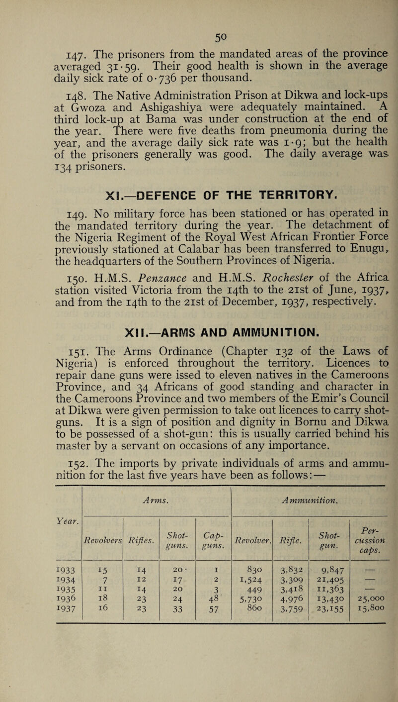 147- The prisoners from the mandated areas of the province averaged 31-59. Their good health is shown in the average daily sick rate of 0-736 per thousand. 148. The Native Administration Prison at Dikwa and lock-ups at Gwoza and Ashigashiya were adequately maintained. A third lock-up at Bama was under construction at the end of the year. There were five deaths from pneumonia during the year, and the average daily sick rate was 1-9; but the health of the prisoners generally was good. The daily average was. 134 prisoners. XI.—DEFENCE OF THE TERRITORY. 149. No military force has been stationed or has operated in the mandated territory during the year. The detachment of the Nigeria Regiment of the Royal West African Frontier Force previously stationed at Calabar has been transferred to Enugu, the headquarters of the Southern Provinces of Nigeria. 150. H.M.S. Penzance and H.M.S. Rochester of the Africa station visited Victoria from the 14th to the 21st of June, 1937, and from the 14th to the 21st of December, 1937, respectively. XII.—ARMS AND AMMUNITION. 151. The Arms Ordinance (Chapter 132 of the Laws of Nigeria) is enforced throughout the territory. Licences to repair dane guns were issed to eleven natives in the Cameroons Province, and 34 Africans of good standing and character in the Cameroons Province and two members of the Emir’s Council at Dikwa were given permission to take out licences to carry shot¬ guns. It is a sign of position and dignity in Bornu and Dikwa to be possessed of a shot-gun: this is usually carried behind his master by a servant on occasions of any importance. 152. The imports by private individuals of arms and ammu¬ nition for the last five years have been as follows: — Year. Arms. Ammunition. Revolvers Rifles. Shot¬ guns. Cap- guns. Revolver. Rifle. Shot¬ gun. Per¬ cussion caps. 1933 15 14 20 ■ 1 830 3.832 9,847 — 1934 7 12 17 2 1.524 3.309 21,405 — 1935 11 14 20 3 449 3.4l8 11,363 — 1936 18 23 24 48' 5.730 4.976 13,430 25,000 1937 16 23 33 57 860 3.759 23,155 15,800