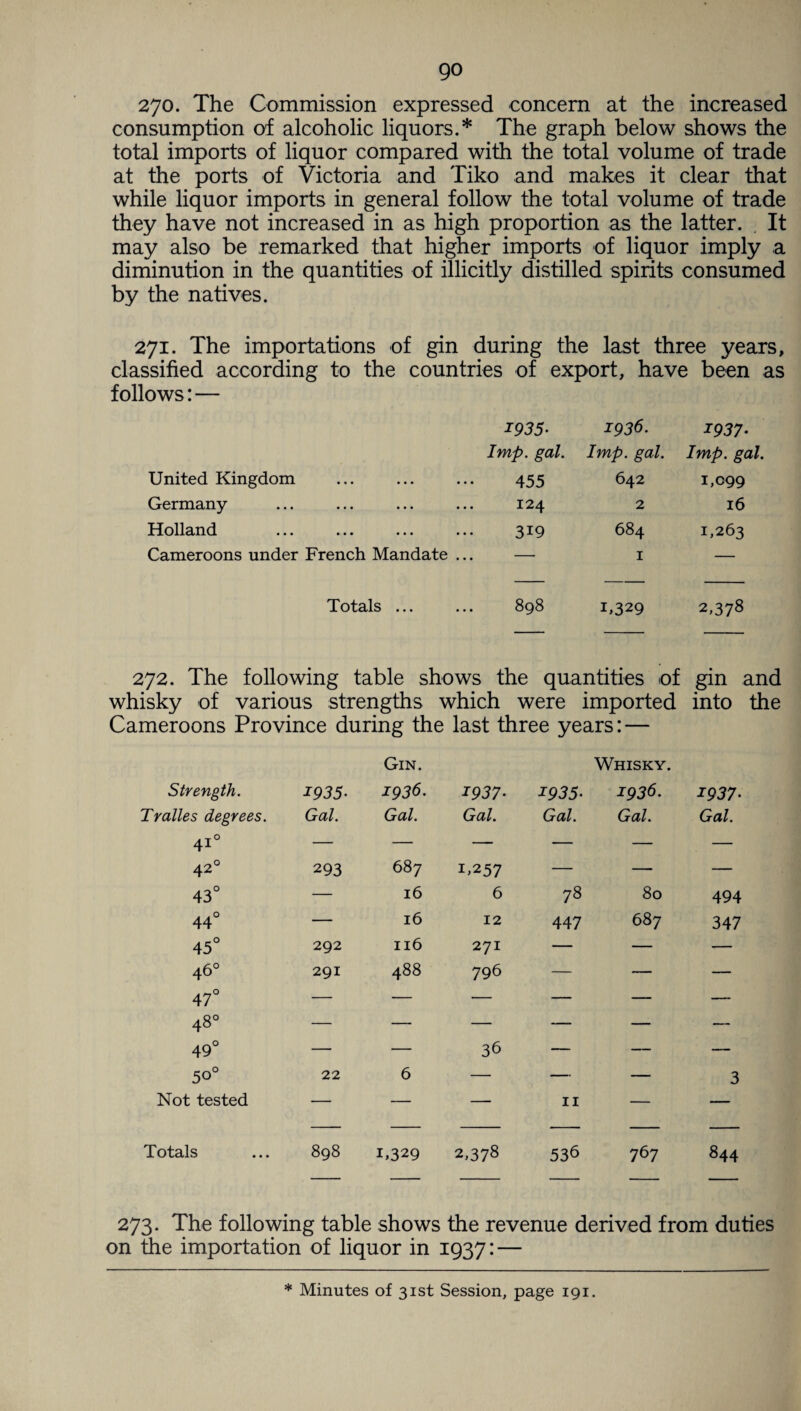 270. The Commission expressed concern at the increased consumption of alcoholic liquors.* The graph below shows the total imports of liquor compared with the total volume of trade at the ports of Victoria and Tiko and makes it clear that while liquor imports in general follow the total volume of trade they have not increased in as high proportion as the latter. . It may also be remarked that higher imports of liquor imply a diminution in the quantities of illicitly distilled spirits consumed by the natives. 271. The importations of gin during the last three years, classified according to the countries of export, have been as follows: — 1935• 1936. *937- Imp. gal. Imp. gal. Imp. gal, United Kingdom 455 642 1,099 Germany 124 2 16 Holland 319 684 1,263 Cameroons under French Mandate • • • 1 — Totals ... 898 1,329 2,378 272. The following table shows the quantities of gin and whisky of various strengths which were imported into the Cameroons Province during the last three years: — Strength. 1935• Gin. 1936. 1937- 1935• Whisky. 1936. 1937• Tralles degrees. Gal. Gal. Gal. Gal. Gal. Gal. 410 — — — — — — 42° 293 687 1,257 — — — 43° — 16 6 78 80 494 44° — 16 12 447 687 347 45° 292 116 271 — — — 46° 291 488 796 — — — 47° — — — — — — 48° — — — — — — 0 C\ — — 36 — — — 50° 22 6 — — — 3 Not tested — — — 11 — — Totals 898 1,329 2,378 536 767 844 273. The following table shows the revenue derived from duties on the importation of liquor in 1937: —