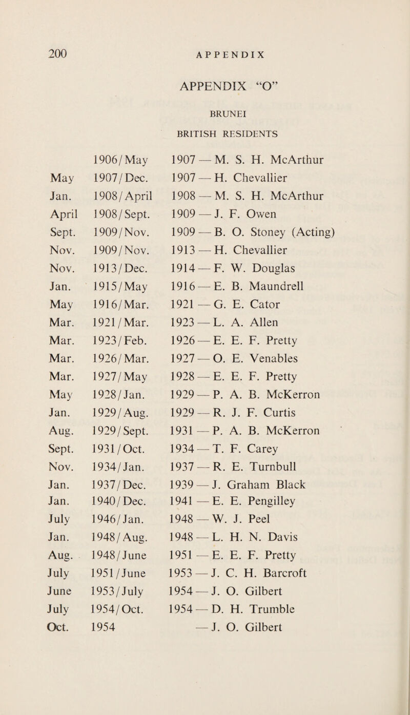 APPENDIX “O” BRUNEI BRITISH RESIDENTS 1906/May 1907 — M. S. H. McArthur May 1907/ Dec. 1907 — H. Chevallier Jan. 1908/ April 1908 — M. S. H. McArthur April 1908/Sept. 1909 — J. F. Owen Sept. 1909/Nov. 1909 — B. O. Stoney (Acting) Nov. 1909 /Nov. 1913 — H. Chevallier Nov. 1913/Dec. 1914 — F. W. Douglas Jan. 1915/May 1916 — E. B. Maundrell May 1916/Mar. 1921 -— G. E. Cator Mar. 1921/Mar. 1923 — L. A. Allen Mar. 1923/Feb. 1926 — E. E. F. Pretty Mar. 1926/Mar. 1927 — O. E. Venables Mar. 1927/May 1928 — E. E. F. Pretty May 1928/Jan. 1929 — P. A. B. McKerron Jan. 1929/Aug. 1929 — R. J. F. Curtis Aug. 1929/Sept. 1931 — P. A. B. McKerron Sept. 1931/Oct. 1934 — T. F. Carey Nov. 1934/Jan. 1937 — R. E. Turnbull Jan. 1937/Dec. 1939 — J. Graham Black Jan. 1940/Dec. 1941 — E. E. Pengilley July 1946/Jan. 1948 — W. J. Peel Jan. 1948/Aug. 1948 — L. H. N. Davis Aug. 1948/June 1951 — E. E. F. Pretty July 1951/June 1953 — J. C. H. Barcroft June 1953/July 1954 — J. O. Gilbert July 1954/Oct. 1954- — D. H. Trumble Oct. 1954 — J. O. Gilbert