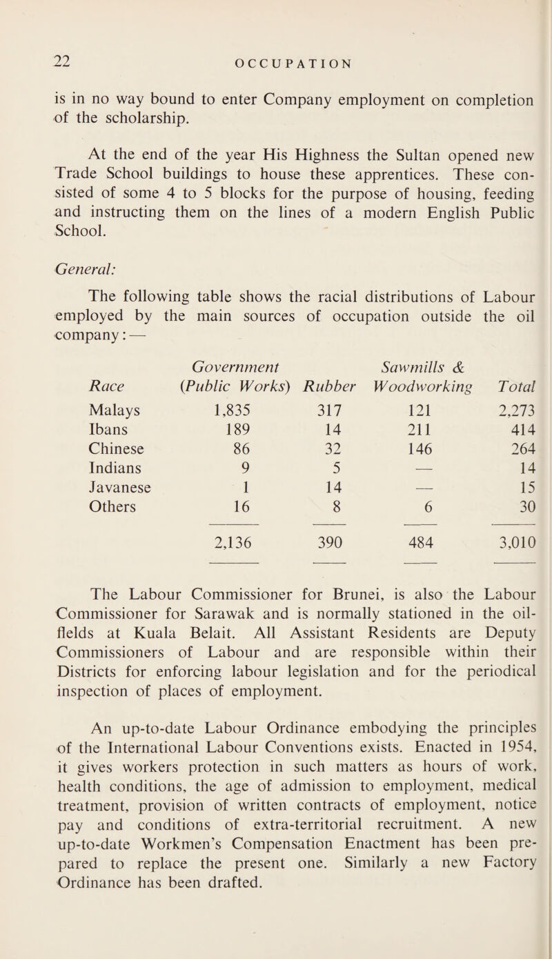 is in no way bound to enter Company employment on completion of the scholarship. At the end of the year His Highness the Sultan opened new Trade School buildings to house these apprentices. These con¬ sisted of some 4 to 5 blocks for the purpose of housing, feeding and instructing them on the lines of a modern English Public School. General: The following table shows the racial distributions of Labour employed by the main sources of occupation outside the oil company: — Government Sawmills & Race {Public Works) Rubber Woodworking Total Malays 1,835 317 121 2,273 Ibans 189 14 211 414 Chinese 86 32 146 264 Indians 9 5 — 14 Javanese 1 14 — 15 Others 16 8 6 30 2,136 390 484 3,010 The Labour Commissioner for Brunei, is also the Labour Commissioner for Sarawak and is normally stationed in the oil¬ fields at Kuala Belait. All Assistant Residents are Deputy Commissioners of Labour and are responsible within their Districts for enforcing labour legislation and for the periodical inspection of places of employment. An up-to-date Labour Ordinance embodying the principles of the International Labour Conventions exists. Enacted in 1954, it gives workers protection in such matters as hours of work, health conditions, the age of admission to employment, medical treatment, provision of written contracts of employment, notice pay and conditions of extra-territorial recruitment. A new up-to-date Workmen’s Compensation Enactment has been pre¬ pared to replace the present one. Similarly a new Lactory Ordinance has been drafted.