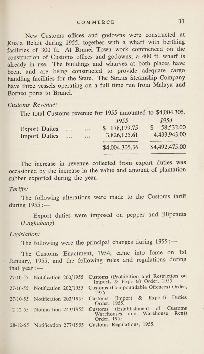 New Customs offices and godowns were constructed at Kuala Belait during 1955, together with a wharf with berthing facilities of 300 ft. At Brunei Town work commenced on the construction of Customs offices and godowns; a 400 ft. wharf is already in use. The buildings and wharves at both places have been, and are being constructed to provide adequate cargo handling facilities for the State. The Straits Steamship Company have three vessels operating on a full time run from Malaya and Borneo ports to Brunei. Customs Revenue: The total Customs revenue for 1955 amounted to $4,004,305. Export Duites Import Duties 1955 $ 178,179.75 3,826,125.61 $4,004,305.36 1954 $ 58,532.00 4,433,943.00 $4,492,475.00 The increase in revenue collected from export duties was occasioned by the increase in the value and amount of plantation rubber exported during the year. Tariffs: The following alterations were made to the Customs tariff during 1955 : -— Export duties were imposed on pepper and illipenuts (Engkabang) Legislation: The following were the principal changes during 1955: The Customs Enactment, 1954, came into force on 1st January, 1955, and the following rules and regulations during that year:— 27-10-55 Notification 200/1955 Customs (Prohibition and Restriction on Imports & Exports) Order, 1955. 27-10-55 Notification 202/1955 Customs (Compoundable Offences) Order, 1955. 27- 10-55 Notification 203/1955 Customs (Import & Export) Duties Order, 1955. 2-12-55 Notification 243/1955 Customs (Establishment of Customs Warehouses and Warehouse Rent) Order, 1955 28- 12-55 Notification 277/1955 Customs Regulations, 1955.