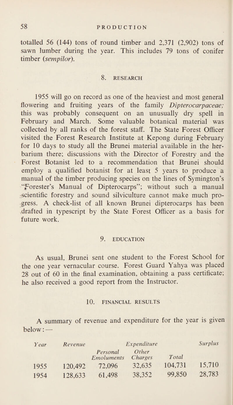 totalled 56 (144) tons of round timber and 2,371 (2,902) tons of sawn lumber during the year. This includes 79 tons of conifer timber (sempilor). 8. RESEARCH 1955 will go on record as one of the heaviest and most general flowering and fruiting years of the family Dipterocarpaceae; this was probably consequent on an unusually dry spell in February and March. Some valuable botanical material was collected by all ranks of the forest staff. The State Forest Officer visited the Forest Research Institute at Kepong during February for 10 days to study all the Brunei material available in the her¬ barium there; discussions with the Director of Forestry and the Forest Botanist led to a recommendation that Brunei should employ a qualified botanist for at least 5 years to produce a manual of the timber producing species on the lines of Symington’s “forester’s Manual of Dipterocarps”; without such a manual •scientific forestry and sound silviculture cannot make much pro¬ gress. A check-list of all known Brunei dipterocarps has been drafted in typescript by the State Forest Officer as a basis for future work. 9. education As usual, Brunei sent one student to the Forest School for the one year vernacular course. Forest Guard Yahya was placed 28 out of 60 in the final examination, obtaining a pass certificate; he also received a good report from the Instructor. 10. FINANCIAL RESULTS A summary of revenue and expenditure for the year is given below: — Year Revenue Personal Emoluments Expenditure Other Charges Total Surplus 1955 120,492 72,096 32,635 104,731 15,710 1954 128,633 61,498 38,352 99,850 28,783