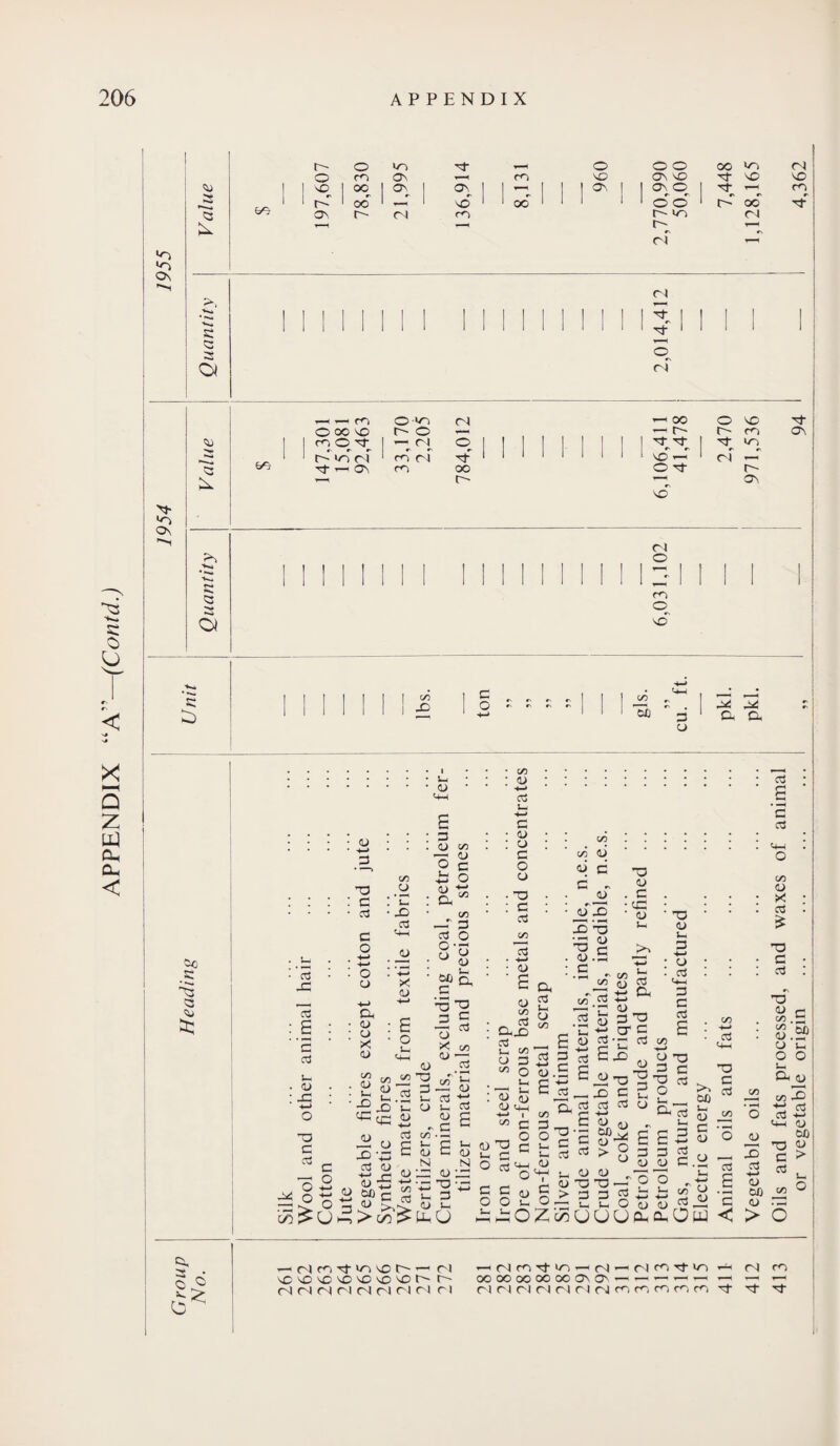 ('P>uoD)—V„ XiaNHddV •n *-1 | | On j r— <3 t* >3* ■n '-n r- c- r- r~ >n rl —^ ?N Ol ^0 ~o o ■ c« X E aJ u-i • cj : x TO c c3 n o m o no cj) - cj cj -t-» p -a c 03 c o -M* -t—• o CJ CJ CJ CJ * CD tw £ c^3 S—1 C • : p • CJ • I Q/D ■ CJ . CJ CJ O c o cj c C/D o J— a) : x o CJ d - ! C/D • TP • : c : CJ • rs ’* ' 03 cw <U CJ 03 cj> P O 03 NJ CJ CJ CJ l-l _c3 : CJ vj . o, : a 00 c Ck •»—< • TP TP O • _ & • CD r\ 03 Uc c/T. _p CJ i_. TP CJ c -a cj c X 0) (-, >* c/}£u : ^ ^ •-°X'u cp cj CJ cc3 X. CJ C X X 3 2! a> u &f S 3^ £> H-> > CO ^ C/D • 1 t_i CJ 4-> CS X <u cj ’g^'s U. CCS CJ (- - CJ c - C C cj) •—< v- C t-i CJ C CJ N N o DO x 2 V— Z3 <L> V- txU s- CJ) CJ P 00 Q t-( CJ CJ CJ nm „ 3 cj.E £ £ o3. j) c CJ X3 p u. c Cl 0J cj) C 3T3-- 2 c 5 ~ c/d z3 55 o a u px o3 •— o3 eu J2 TP 2 X C £ 03 ccj cj o o £> a - 00 C cj o; c > g P U CJ W „7T 'O'—1 y _- ^ 2 o x O Z <3 U O U eu • TP CJ k- P •4-> • CJ . a p c CJ T3 3 C O 03 O i— _| Ck c3 k c3 ^ CJ c+M ., O A CJ T3 n > 3 >N OJJ 1-1 CJ c CJ C 3 C M-> p f2 CJ CJ G .33 2 Mo 13 <*£ a,Ow CJ) 03 T3 C 03 £ c < 03 C 03 CJ) CJ X 03 £ -a c o3 ■o CJ CJ) CJ CJ o Im Ck CJ) O 03 C+M ° -m X ? CJ cj rp > o N > ■— rl ri Tf in no Is- ’—1 rl NONONCNONONONor~ r~ rl rl n ri n n rl rl rl *—'rlcrTtm—< nrl co rt vn ^ rl or OOOCOOOOOOONO'’- — — —1 >— rinrinnnrJmrrmrrmTt rt or vegetable origin ... ... ... ... I „ I — 1 94 1 — I 4,362