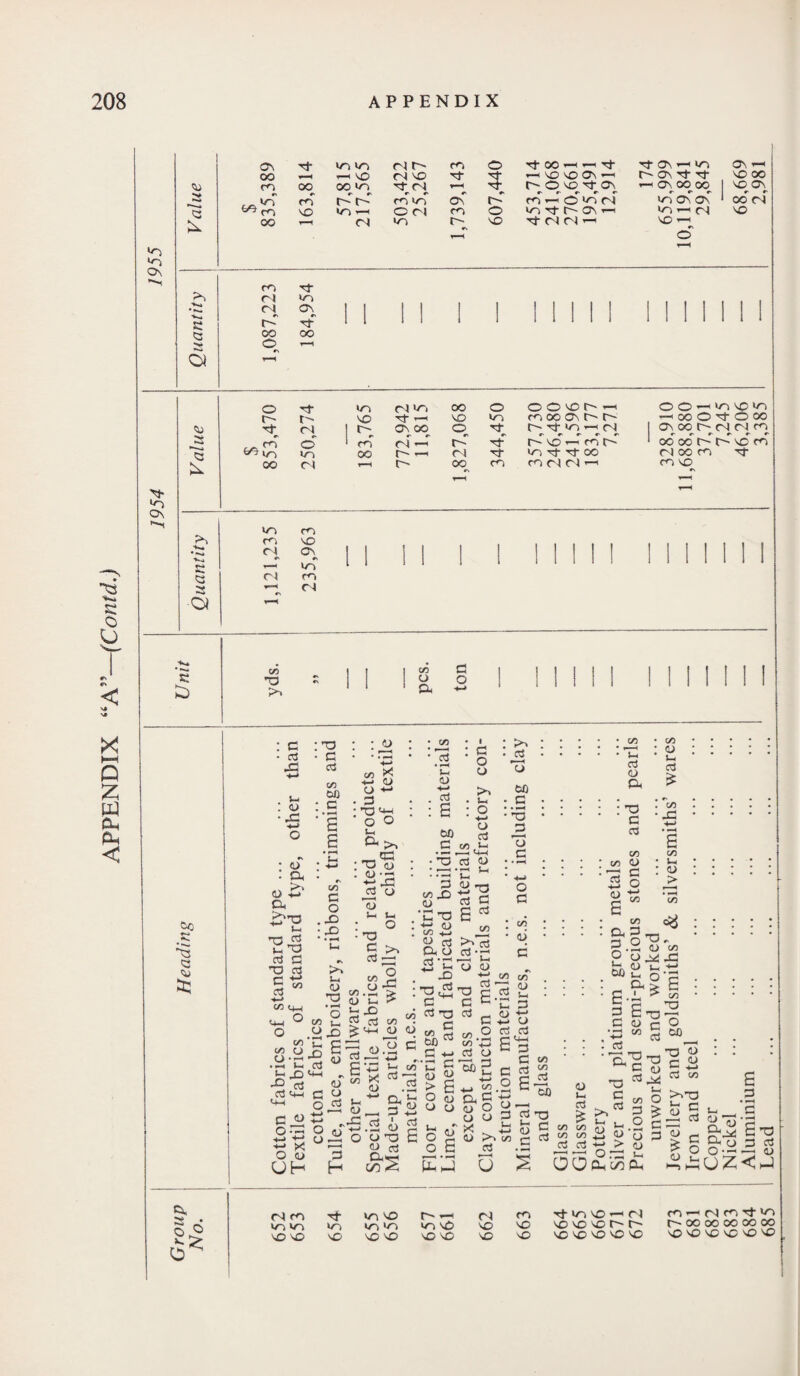 •o Value $ 835,389 163,814 57,815 217,565 503,422 25,267 1,739,143 607,440 453,714 241,068 270,661 195,491 12,914 174 655,999 10,119,841 29,845 68,669 2,981 *»H ‘ CC OC C~ C-t NO CC •*H CO Q <D (-1 CD X : Si • On o £• o* >-u •S-S a <u O a c +-* </3 C3 H—* W C+-, u-4 © O co to cd O ■<-! . — u, 2 ^ C3 <4-4 <4-1 c J2 o-3 x +-> 4-> X O cd Uh 00 : c CO C O .X •X) l-i <u CD •*-* • 3 ■ TO <4-4 ' O O t-> -C ' “ <U • «*a ti -3 C3 CD Id v- *— : o • tj §-5' si cS . t- e : 2 o? 8 C co — <4-1 *3 cxJ CD ~TI u 3 &-3 a 6 * CO c ' • f-4. ' TJ 7d c - g CD • r Uh <D oo +5 CCS ‘5 b-o CC3 pj co or :> (j. a , CJ T1 • t“H f—h Uh CD CD -0 s £• : T5 T3 G o G W u .. - U X) o o IllrS- ^ 5< <L> G u 4—* fe . 4=« X o u - o c c/$ cS ^3 cS G l-i CCS < a' 3 3 H .2 CD i CD rO O C/3 S co ’C 3 3 £ O CD CD *-> a co X CtS CD 52 c « “2 £ 4-. 52 CD co C CD CD O CD £ o c; x £ w a o G • °? • • cd| • C co j/T . =4 <D . ai . 3 CD 4-» X CD cs d G ^ G co c a % o gE x co CD —< 3 3 T3 *- C T3 C CCS co co CD X G Cy ri ! co ■SS CO l-l CD J> CD a* 3 3.2 2 o h, <D 00 »_, a £•? 3 £ C CD S- CD c •H CO  TD - CD co | £ D co T3 -O -r co CD CD i-4 d Z CO CO i-j co co : cs Er T3 c « fe¬ es 00 1-0-g 8 i ^ cS to > O ^*3 I ^ <n 3 £ 3 2 cS cS 4-> E ij U ^ OOfSi in m m ic, m >n NO NO NO NO NO NO NO NO NO NONO NO NO nD NO SO NO NO — r! m —<Nffi,ctlo r- r- t— oo oo oo oo co XD <o sO X X X X X Lead