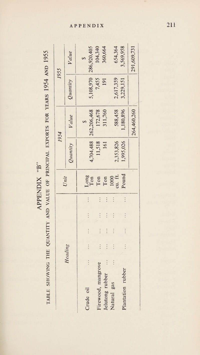 ''I M- So 3 &0 S3 a; ST) o Tf Tt 00 | o X X so CO Tt co X co Os r-~ _a r> c * O rt © r- Tj- rs Os Os' a ^ r-i O X so X O Os T-H co X so X rs X CO i—< oo os rs Cl O *0 1 Os t-H >s r-~ so Os so so os 3- r-H m r—( a oo Os a o T—1 cl a *—* X (N O! so cX CO 00 00 O X t- VO sf 'O h so rX ~ CJ rs n X <N co OO MO »o Os Tt- OO r> rs OO o SO o SO (N © Tf SO (N ?0. oo OO T—1 X X oo VO cl r) ''■xi * Tf r—i 00 ©^ a rt v-1 CO so a o so Os a r\ CO rs Os O) tJ- ci t—i > o <u X) 3 U oo U< c 4> a X £ X *—< rs 3 Vi O Ofi O c £ o •»-* <D _3 i— '£ 13 >—> t/} CJ 00 c3 3 3 t-i o X> X 3 Vi C O • rH ctf •4-* c ci S
