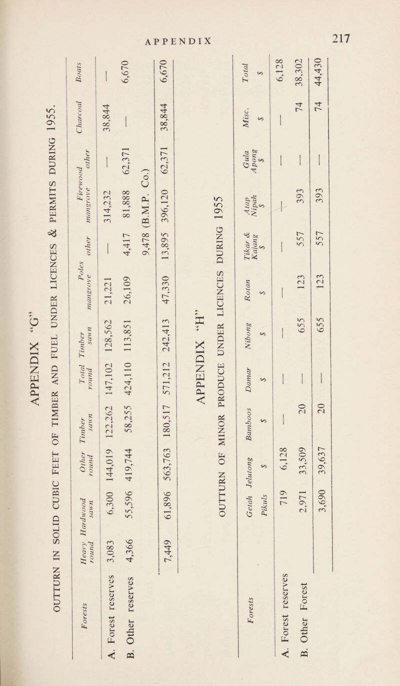t>2 © © 3 00 00 ■*** 1 r\ NH ^ su 3 © 1 •ct © 00_ T—i 05 s-a^ r*: Q £ £ cn c r~ 5 G 5—< #N G V# o <o ■'t 1—1 Cl I to Q- &H Q O Q cl to c- < oi Ph to © to O Cl. cl to o ^ z •c ^ 3 cl Cl oo to © oo O z St r** K T“1 t-H 5 to cq © ^3- CO fe cf © to % - ■*— q © © C\ o O 5 © CO T—1 © to z £*$ D © © © H to © © © H rr © - c | -1 65 CO © to o to to oo © D O 'O >~S Q- Q a; >,32 CO © © 5 $ oo ©^ © CO £ p EC ^ CO #\ ct c- to c/5 <u > u <D C/5 <u C/5 <u > u 0) C/5 flj t to *«* to 03 u u s< +-> O 0 c/5 u k, k <L> 1> u ©1 o Hh o < OQ oo cl r i © CO CO co © CO to to CO to © © Cl OO On Cl © — to © CO CO © i> © CO xr cf CO © r~ to to CO Cl to © c- © Cl © d r- CO VO © CO © © VO CO C/5 0) > U 0) C/5 <d U C/5 <L> u o Hh (/I <u U o Uh Ui 0) © < «