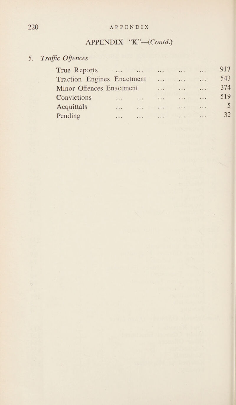 APPENDIX “K”—(Contd.) 5. Traffic Offences True Reports ... ... ... ... ... 917 Traction Engines Enactment ... ... ... 543 Minor Offences Enactment ... ... ... 374 Convictions ... ... ... ... ... 519 Acquittals ... ... ... ... ... 5 Pending . . 32