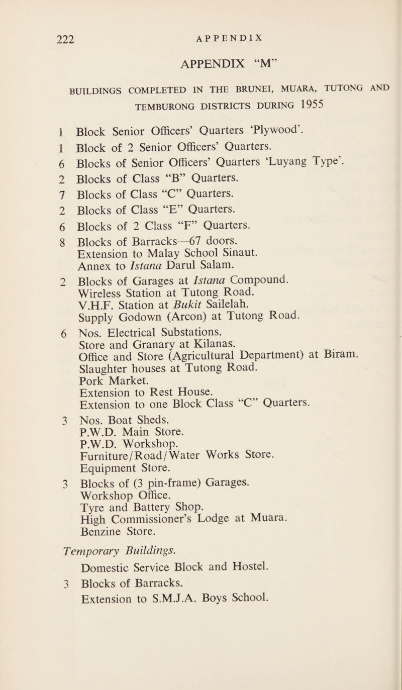 APPENDIX “M” BUILDINGS COMPLETED IN THE BRUNEI, MUARA, TUTONG AND TEMBURONG DISTRICTS DURING 1955 1 Block Senior Officers’ Quarters ‘Plywood*. 1 Block of 2 Senior Officers’ Quarters. 6 Blocks of Senior Officers’ Quarters ‘Luyang Type*. 2 Blocks of Class “B” Quarters. 7 Blocks of Class “C” Quarters. 2 Blocks of Class “E” Quarters. 6 Blocks of 2 Class “F” Quarters. 8 Blocks of Barracks—67 doors. Extension to Malay School Sinaut. Annex to Istana Darul Salam. 2 Blocks of Garages at Istana Compound. Wireless Station at Tutong Road. V.H.F. Station at Bukit Sailelah. Supply Godown (Arcon) at Tutong Road. 6 Nos. Electrical Substations. Store and Granary at Kilanas. Office and Store (Agricultural Department) at Biram. Slaughter houses at Tutong Road. Pork Market. Extension to Rest House. Extension to one Block Class “C” Quarters. 3 Nos. Boat Sheds. P.W.D. Main Store. P.W.D. Workshop. Furniture/Road/Water Works Store. Equipment Store. 3 Blocks of (3 pin-frame) Garages. Workshop Office. Tyre and Battery Shop. High Commissioner’s Lodge at Muara. Benzine Store. Temporary Buildings. Domestic Service Block and Hostel. 3 Blocks of Barracks. Extension to S.M.J.A. Boys School.