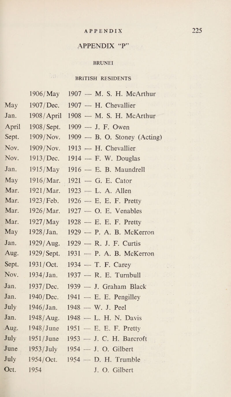 APPENDIX “P” BRUNEI BRITISH RESIDENTS 1906/May 1907 — M. S. H. McArthur May 1907/Dec. 1907 Jan. 1908 /April 1908 April 1908/Sept. 1909 Sept. 1909/Nov. 1909 Nov. 1909/Nov. 1913 Nov. 1913/Dec. 1914 Jan. 1915/May 1916 May 1916/Mar. 1921 Mar. 1921/Mar. 1923 Mar. 1923/Feb. 1926 Mar. 1926/Mar. 1927 Mar. 1927 /May 1928 May 1928/Jan. 1929 Jan. 1929/Aug. 1929 Aug. 1929/Sept. 1931 Sept. 1931/Oct. 1934 Nov. 1934/Jan. 1937 Jan. 1937/Dec. 1939 Jan. 1940/Dec. 1941 July 1946/Jan. 1948 Jan. 1948/Aug. 1948 Aug. 1948/June 1951 July 1951/June 1953 June 1953/July 1954 July 1954/Oct. 1954 Oct. 1954 — H. Chevallier — M. S. H. McArthur — J. F. Owen — B. O. Stoney (Acting) — H. Chevallier — F. W. Douglas — E. B. Maundrell — G. E. Cator — L. A. Allen — E. E. F. Pretty -— O. E. Venables — E. E. F, Pretty — P. A. B. McKerron — R. J. F. Curtis — P. A. B. McKerron T. F. Carey — R. E. Turnbull — J. Graham Black -— E. E. Pengilley — W. J. Peel — L. H. N. Davis — E. E. F. Pretty — J. C. H. Barcroft -— J. O. Gilbert — D. H. Trumble J. O. Gilbert