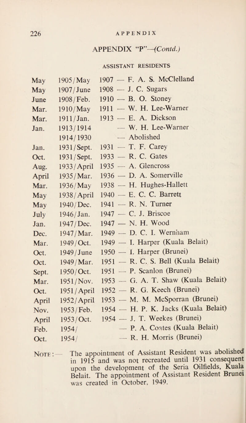 May May June Mar. Mar. Jan. Jan. Oct. Aug. April Mar. May May July Jan. Dec. Mar. Oct. Oct. Sept. Mar. Oct. April Nov. April Feb. Oct. Note : APPENDIX “P—{Contd.) ASSISTANT RESIDENTS 1905 / May 1907 — F. A. S. McClelland 1907/June 1908 — J. C. Sugars 1908/Feb. 1910 — B. O. Stoney 1910/May 1911 — W. H. Lee-Wamer 1911/Jan. 1913 — E. A. Dickson 1913/1914 — W. H. Lee-Wamer 1914/1930 -— Abolished 1931/Sept. 1931 — T. F. Carey 1931/Sept. 1933 — R. C. Gates 1933/April 1935 — A. Glencross 1935/Mar. 1936 — D. A. Somerville 1936/May 1938 — H. Hughes-Hallett 1938/April 1940 — E. C. C. Barrett 1940/Dec. 1941 — R. N. Turner 1946/Jan. 1947 — C. J. Briscoe 1947/Dec. 1947 — N. H. Wood 1947/Mar. 1949 — D. C. I. Wernham 1949/Oct. 1949 — I. Harper (Kuala Belait) 1949/June 1950 — I. Harper (Brunei) 1949/Mar. 1951 — R. C. S. Bell (Kuala Belait) 1950/Oct. 1951 — P. Scanlon (Brunei) 1951/Nov. 1953 — G. A. T. Shaw (Kuala Belait) 1951/April 1952 — R. G. Keech (Brunei) 195 2/April 1953 — M. M. McSporran (Brunei) 1953/Feb. 1954 — H. P. K. Jacks (Kuala Belait) 1953/Oct. 1954 — J. T. Weekes (Brunei) 1954 / — P. A. Coates (Kuala Belait) 1954/ — R. H. Morris (Brunei) The appointment of Assistant Resident was abolished in 1915 and was not recreated until 1931 consequent upon the development of the Seria Oilfields, Kuala Belait. The appointment of Assistant Resident Brunei was created in October. 1949.