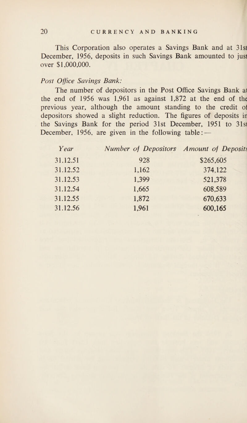 This Corporation also operates a Savings Bank and at 31st December, 1956, deposits in such Savings Bank amounted to just over $1,000,000. Post Office Savings Bank: The number of depositors in the Post Office Savings Bank at the end of 1956 was 1,961 as against 1,872 at the end of the previous year, although the amount standing to the credit oi depositors showed a slight reduction. The figures of deposits in the Savings Bank for the period 31st December, 1951 to 31st December, 1956, are given in the following table: — Year Number of Depositors Amount of Deposits 31.12.51 31.12.52 31.12.53 31.12.54 31.12.55 31.12.56 928 1,162 1,399 1,665 1,872 1,961 $265,605 374,122 521,378 608,589 670,633 600,165