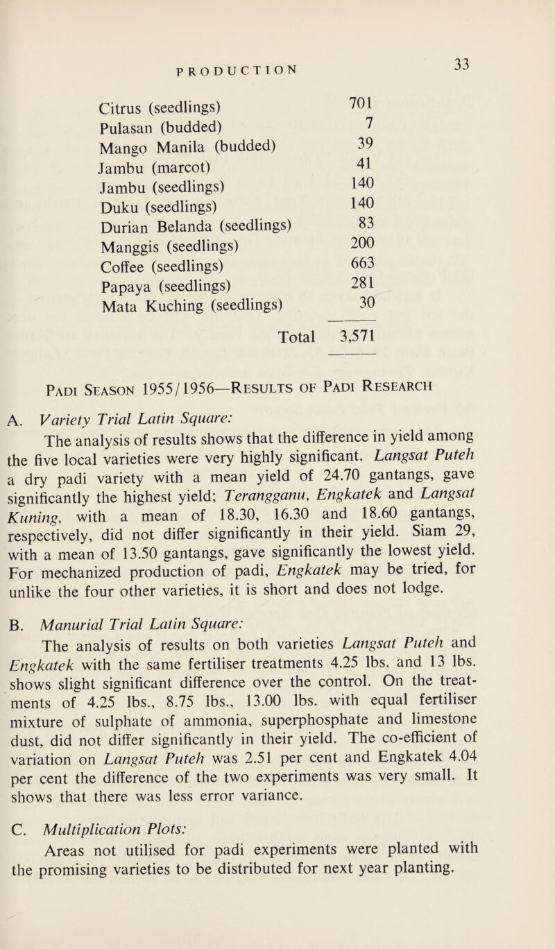 Citrus (seedlings) 701 Pulasan (budded) 7 Mango Manila (budded) 39 Jambu (marcot) 41 Jambu (seedlings) 140 Duku (seedlings) 140 Durian Belanda (seedlings) 83 Manggis (seedlings) 200 Coffee (seedlings) 663 Papaya (seedlings) 281 Mata Kuching (seedlings) 30 Total 3,571 Padi Season 1955/1956—Results of Padi Research A. Variety Trial Latin Square: The analysis of results shows that the difference in yield among the five local varieties were very highly significant. Langsat Puteh a dry padi variety with a mean yield of 24.70 gantangs, gave significantly the highest yield; Terangganu, Engkatek and Langsat Kuning. with a mean of 18.30, 16.30 and 18.60 gantangs, respectively, did not differ significantly in their yield. Siam 29, with a mean of 13.50 gantangs, gave significantly the lowest yield. For mechanized production of padi, Engkatek may be tried, for unlike the four other varieties, it is short and does not lodge. B. Manurial Trial Latin Square: The analysis of results on both varieties Langsat Puteh and Engkatek with the same fertiliser treatments 4.25 lbs. and 13 lbs. shows slight significant difference over the control. On the treat¬ ments of 4.25 lbs., 8.75 lbs., 13.00 lbs. with equal fertiliser mixture of sulphate of ammonia, superphosphate and limestone dust, did not differ significantly in their yield. The co-efficient of variation on Langsat Puteh was 2.51 per cent and Engkatek 4.04 per cent the difference of the two experiments was very small. It shows that there was less error variance. C. Multiplication Plots: Areas not utilised for padi experiments were planted with the promising varieties to be distributed for next year planting.