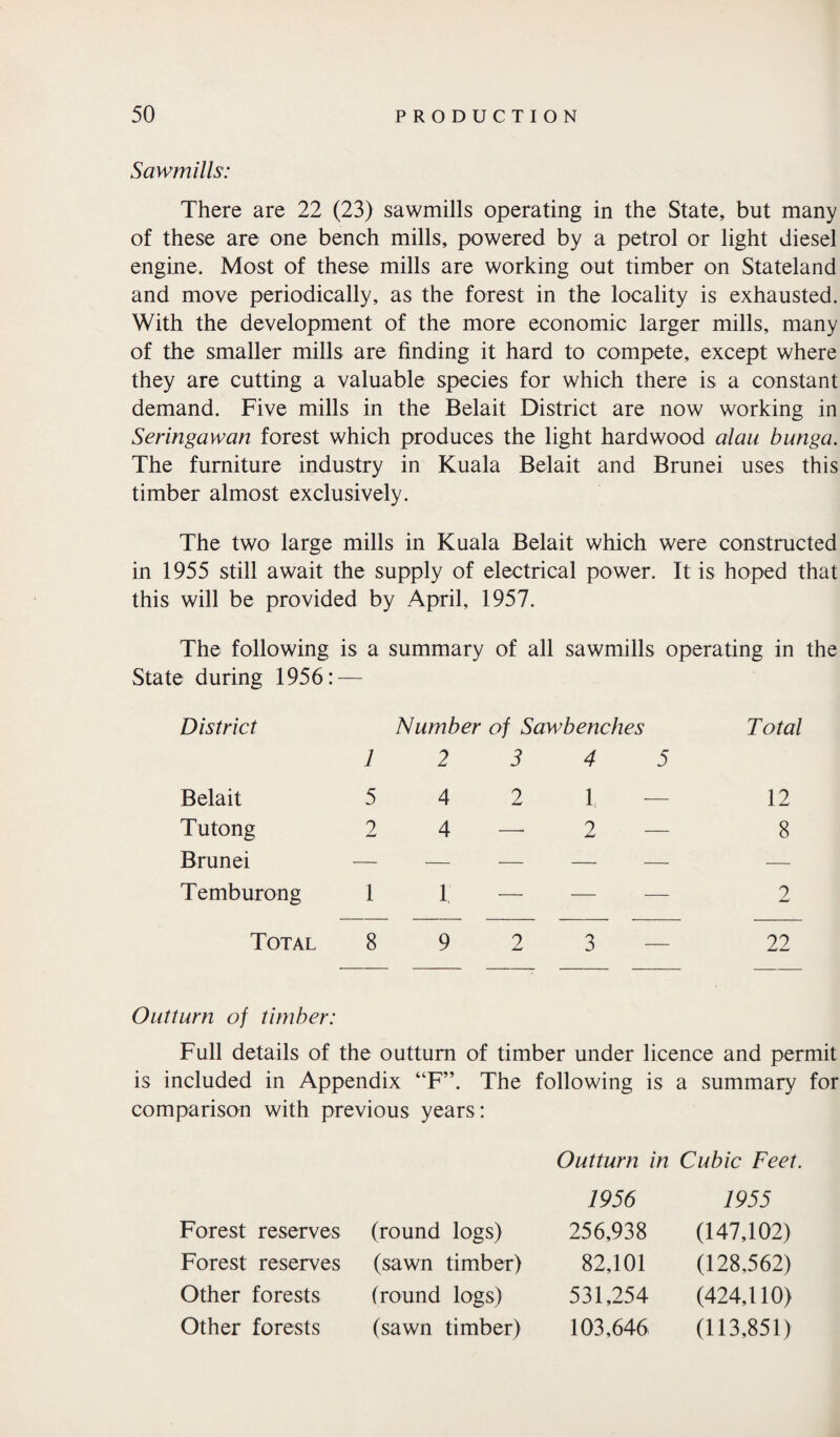 Sawmills: There are 22 (23) sawmills operating in the State, but many of these are one bench mills, powered by a petrol or light diesel engine. Most of these mills are working out timber on Stateland and move periodically, as the forest in the locality is exhausted. With the development of the more economic larger mills, many of the smaller mills are finding it hard to compete, except where they are cutting a valuable species for which there is a constant demand. Five mills in the Belait District are now working in Seringawan forest which produces the light hardwood alau bunga. The furniture industry in Kuala Belait and Brunei uses this timber almost exclusively. The two large mills in Kuala Belait which were constructed in 1955 still await the supply of electrical power. It is hoped that this will be provided by April, 1957. The following is a summary of all sawmills operating in the State during 1956: — District 1 Number of Sawbenches 2 3 4 5 Total Belait 5 4 2 1 — 12 Tutong 2 4 — 2 — 8 Brunei — — — — — — Temburong 1 1 — — — 2 Total 8 9 2 3 — 22 Outturn of timber: Full details of the outturn of timber under licence and permit is included in Appendix “F”. The following is a summary for comparison with previous years: Outturn in Cubic Feet. 1956 1955 Forest reserves (round logs) 256,938 (147,102) Forest reserves (sawn timber) 82,101 (128.562) Other forests (round logs) 531,254 (424,110) Other forests (sawn timber) 103,646 (113,851)