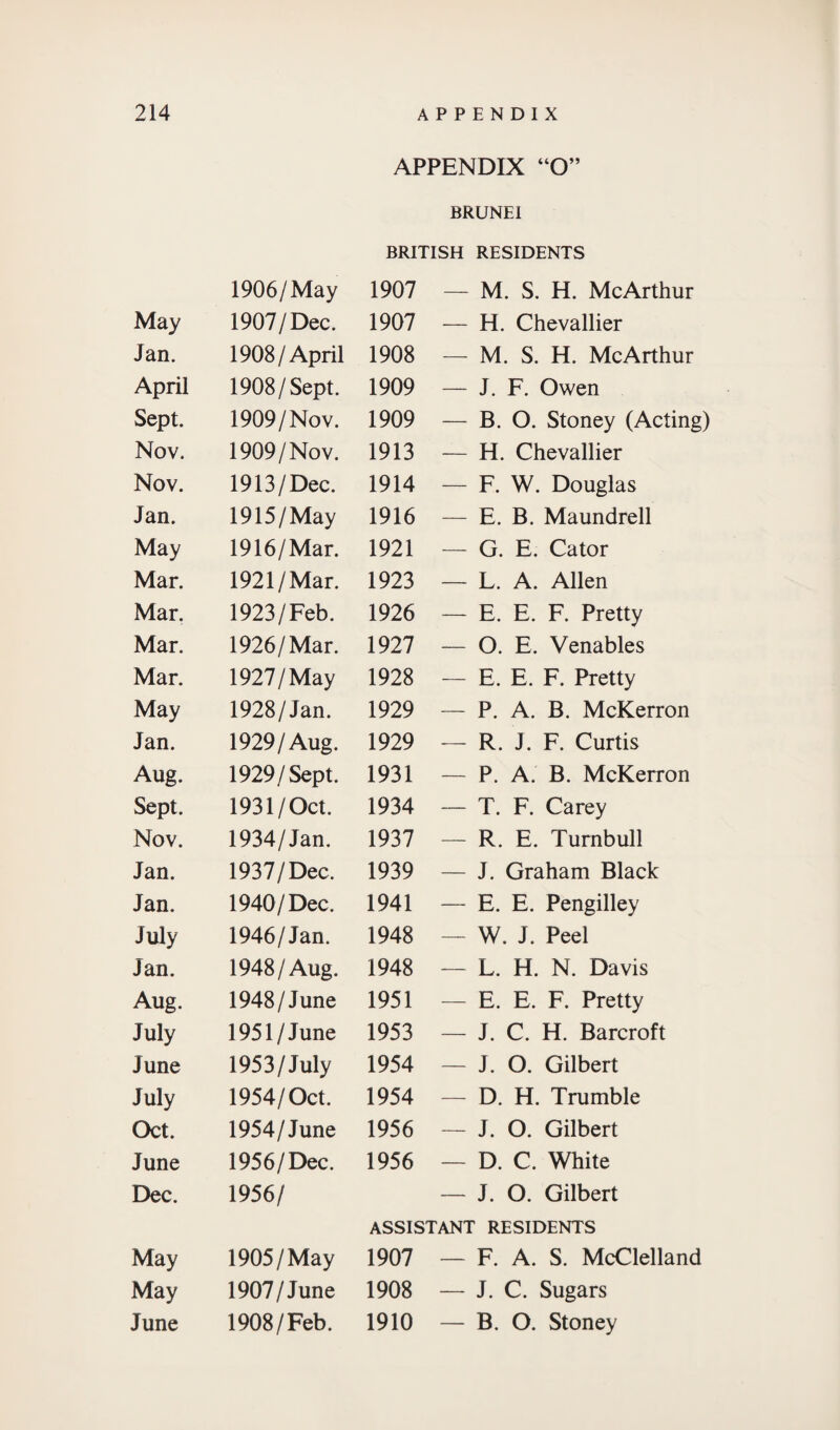 APPENDIX “O” BRUNEI BRITISH RESIDENTS 1906/May 1907 — M. S. H. McArthur May 1907/Dec. 1907 — H. Chevallier Jan. 1908/April 1908 — M. S. H. McArthur April 1908/Sept. 1909 — J. F. Owen Sept. 1909/Nov. 1909 — B. O. Stoney (Acting) Nov. 1909/Nov. 1913 — H. Chevallier Nov. 1913/Dec. 1914 — F. W. Douglas Jan. 1915/May 1916 — E. B. Maundrell May 1916/Mar. 1921 — G. E. Cator Mar. 1921/Mar. 1923 — L. A. Allen Mar. 1923/Feb. 1926 — E. E. F. Pretty Mar. 1926/Mar. 1927 — O. E. Venables Mar. 1927 /May 1928 — E. E. F. Pretty May 1928/Jan. 1929 — P. A. B. McKerron Jan. 1929/Aug. 1929 — R. J. F. Curtis Aug. 1929/Sept. 1931 — P. A. B. McKerron Sept. 1931/Oct. 1934 — T. F. Carey Nov. 1934/Jan. 1937 — R. E. Turnbull Jan. 1937/Dec. 1939 — J. Graham Black Jan. 1940/Dec. 1941 — E. E. Pengilley July 1946/Jan. 1948 — W. J. Peel Jan. 1948 /Aug. 1948 — L. H. N. Davis Aug. 1948/June 1951 — E. E. F. Pretty July 1951/June 1953 — J. C. H. Barcroft June 1953/July 1954 — J. O. Gilbert July 1954/Oct. 1954 — D. H. Trumble Oct. 1954/June 1956 — J. O. Gilbert June 1956/Dec. 1956 — D. C. White Dec. 1956/ — J. O. Gilbert ASSISTANT RESIDENTS May 1905/May 1907 — F. A. S. McClelland May 1907/June 1908 — J. C. Sugars June 1908 /Feb. 1910 — B. O. Stoney