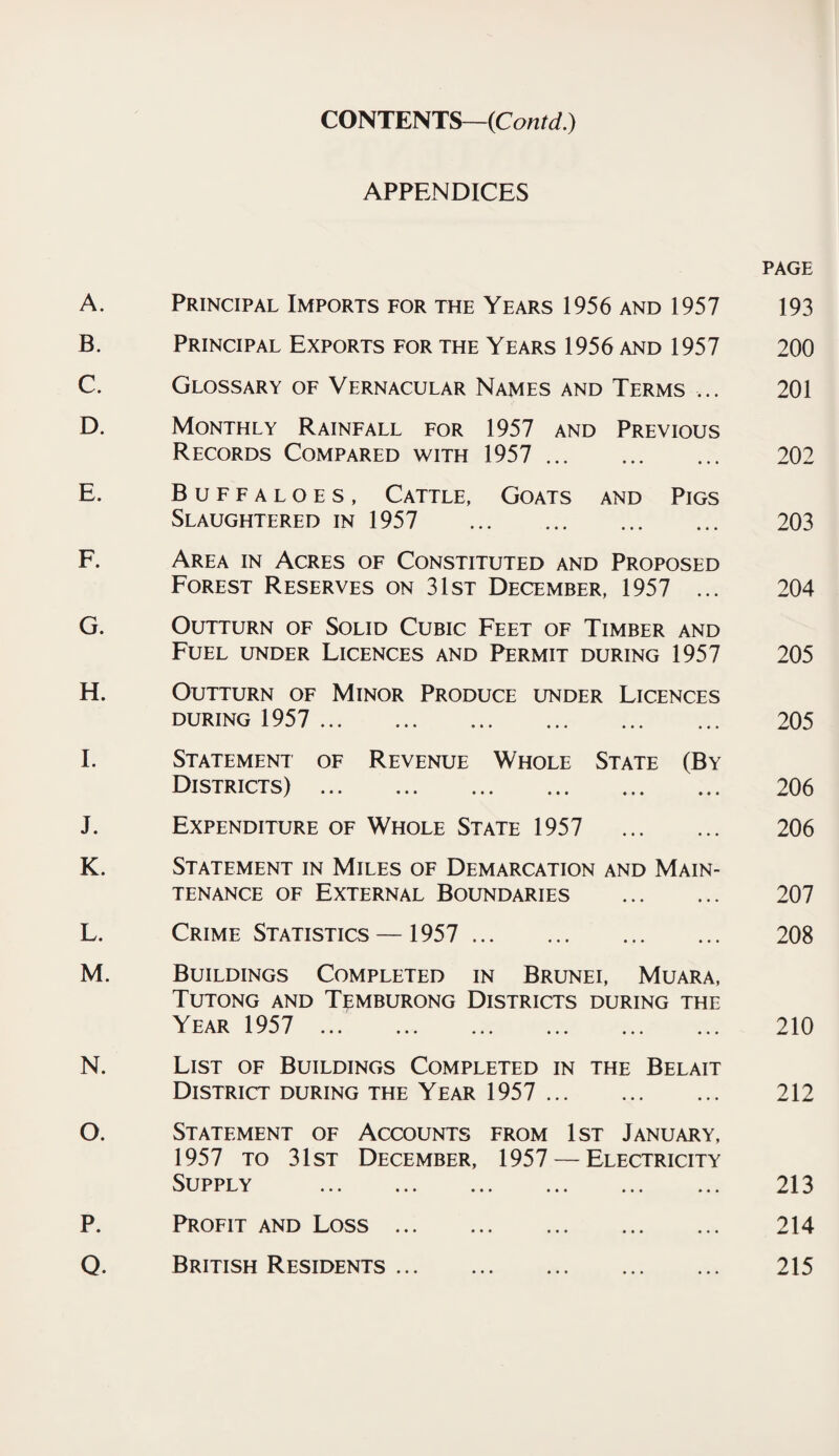 CONTENTS—(Contd.) APPENDICES PAGE A. Principal Imports for the Years 1956 and 1957 193 B. Principal Exports for the Years 1956 and 1957 200 C. Glossary of Vernacular Names and Terms ... 201 D. Monthly Rainfall for 1957 and Previous Records Compared with 1957 . 202 E. Buffaloes, Cattle, Goats and Pigs Slaughtered in 1957 . 203 F. Area in Acres of Constituted and Proposed Forest Reserves on 31st December, 1957 ... 204 G. Outturn of Solid Cubic Feet of Timber and Fuel under Licences and Permit during 1957 205 H. Outturn of Minor Produce under Licences during 1957 . 205 I. Statement of Revenue Whole State (By Districts) . 206 J. Expenditure of Whole State 1957 206 K. Statement in Miles of Demarcation and Main¬ tenance of External Boundaries . 207 L. Crime Statistics — 1957 . 208 M. Buildings Completed in Brunei, Muara, Tutong and Temburong Districts during the Year 1957 ... 210 N. List of Buildings Completed in the Belait District during the Year 1957 . 212 O. Statement of Accounts from 1st January, 1957 to 31st December, 1957 — Electricity Supply . 213 P. Profit and Loss. 214 Q. British Residents. 215