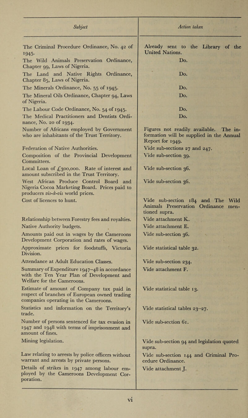 The Criminal Procedure Ordinance, No. 42 of 1945- The Wild Animals Preservation Ordinance, Chapter 99, Laws of Nigeria. The Land and Native Rights Ordinance, Chapter 85, Laws of Nigeria. The Minerals Ordinance, No. 55 of 1945. The Mineral Oils Ordinance, Chapter 94, Laws of Nigeria. The Labour Code Ordinance, No. 54 of 1945. The Medical Practitioners and Dentists Ordi¬ nance, No. 20 of 1934. Number of Africans employed by Government who are inhabitants of the Trust Territory. Federation of Native Authorities. Composition of the Provincial Development Committees. Local Loan of £300,000. Rate of interest and amount subscribed in the Trust Territory. West African Produce Control Board and Nigeria Cocoa Marketing Board. Prices paid to producers vis-a-vis world prices. Cost of licences to hunt. Relationship between Forestry fees and royalties. Native Authority budgets. Amounts paid out in wages by the Cameroons Development Corporation and rates of wages. Approximate prices for foodstuffs, Victoria Division. Attendance at Adult Education Classes. Summary of Expenditure 1947—48 in accordance with the Ten Year Plan of Development and Welfare for the Cameroons. Estimate of amount of Company tax paid in respect of branches of European owned trading companies operating in the Cameroons. Statistics and information on the Territory’s trade. Number of persons sentenced for tax evasion in 1947 and 1948 with terms of imprisonment and amount of fines. Mining legislation. Law relating to arrests by police officers without warrant and arrests by private persons. Details of strikes in 1947 among labour em¬ ployed by the Cameroons Development Cor¬ poration. Already sent to the Library of the United Nations. Do. Do. Do. Do. Do. Do. Figures not readily available. The in¬ formation will be supplied in the Annual Report for 1949. Vide sub-sections 27 and 247. Vide sub-section 39. Vide sub-section 36. Vide sub-section 36. Vide sub-section 184 and The Wild Animals Preservation Ordinance men¬ tioned supra. Vide attachment K. Vide attachment E. Vide sub-section 36. Vide statistical table 32. Vide sub-section 234. Vide attachment F. Vide statistical table 13. Vide statistical tables 23—27. Vide sub-section 61. Vide sub-section 94 and legislation quoted supra. Vide sub-section 144 and Criminal Pro¬ cedure Ordinance. Vide attachment J.