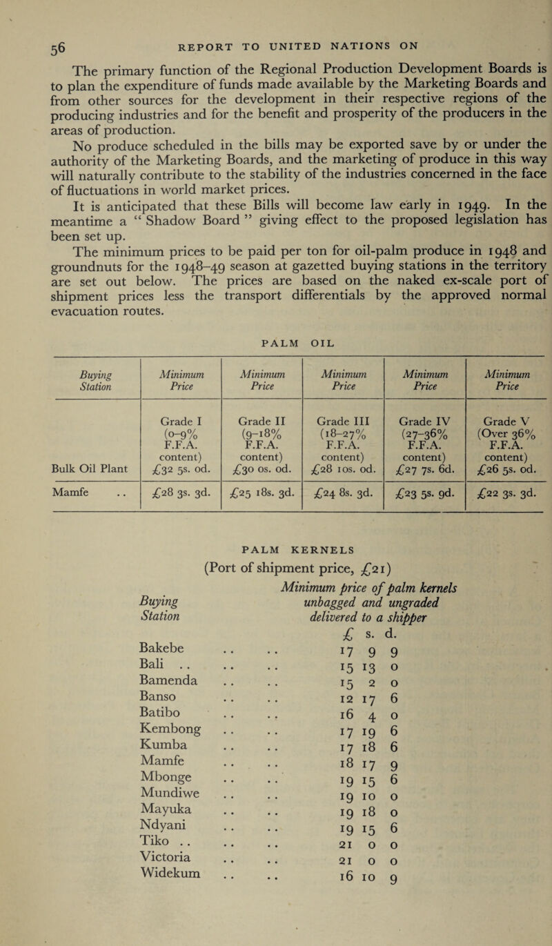 The primary function of the Regional Production Development Boards is to plan the expenditure of funds made available by the Marketing Boards and from other sources for the development in their respective regions of the producing industries and for the benefit and prosperity of the producers in the areas of production. No produce scheduled in the bills may be exported save by or under the authority of the Marketing Boards, and the marketing of produce in this way will naturally contribute to the stability of the industries concerned in the face of fluctuations in world market prices. It is anticipated that these Bills will become law early in 1949. In the meantime a “ Shadow Board ” giving effect to the proposed legislation has been set up. The minimum prices to be paid per ton for oil-palm produce in 1948 and groundnuts for the 1948-49 season at gazetted buying stations in the territory are set out below. The prices are based on the naked ex-scale port of shipment prices less the transport differentials by the approved normal evacuation routes. PALM OIL Buying Station Minimum Price Minimum Price Minimum Price Minimum Price Minimum Price Bulk Oil Plant Grade I (0-9% F.F.A. content) £32 5s- od. Grade II (9-ld% F.F.A. content) £30 os. od. Grade III (18-27% F.F.A. content) £28 1 os. od. Grade IV (27-36% F.F.A. content) £27 7s. 6d. Grade V (Over 36% F.F.A. content) £26 5s. od. Mamfe £28 3s. 3d. £25 18s. 3d. £24 8s. 3d. £23 5s. gd. £22 3s. 3d. PALM KERNELS (Port of shipment price, £21) Buying Minimum price of palm kern unbagged and ungraded Station delivered £ to a s. shipper d. Bakebe 17 9 9 Bali 15 13 0 Bamenda 15 2 0 Banso 12 17 6 Batibo 16 4 0 Kembong 17 19 6 Kumba 17 18 6 Mamfe 18 17 9 Mbonge 19 15 kJ 6 Mundiwe 19 10 0 Mayuka 19 18 0 Ndyani 19 15 6 Tiko 21 0 0 Victoria 21 0 0 Widekum 16 10 9