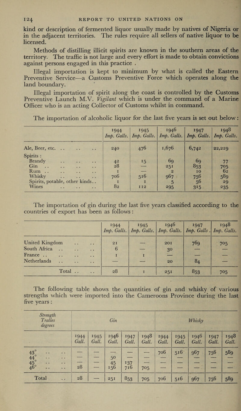 kind or description of fermented liquor usually made by natives of Nigeria or in the adjacent territories. The rules require all sellers of native liquor to be licensed. Methods of distilling illicit spirits are known in the southern areas of the territory. The traffic is not large and every effort is made to obtain convictions against persons engaged in this practice , Illegal importation is kept to minimum by what is called the Eastern Preventive Service—a Customs Preventive Force which operates along the land boundary. Illegal importation of spirit along the coast is controlled by the Customs Preventive Launch M.V. Vigilant which is under the command of a Marine Officer who is an acting Collector of Customs whilst in command. The importation of alcoholic liquor for the last five years is set out below: 1944 Imp. Galls. 1945 Imp. Galls. 1946 Imp. Galls. 1947 Imp. Galls. 1948 Imp. Galls. Ale, Beer, etc. .. 240 476 1,676 6,742 22,229 Spirits : Brandy 42 15 69 69 77 Gin 28 — 251 853 705 Rum . . 1 — 2 10 62 Whisky 706 5j6 967 756 589 Spirits, potable, other kinds.. 1 1 5 56 29 Wines 82 112 295 315 235 The importation of gin during the last five years classified according to the countries of export has been as follows : 1944 Imp. Galls. 1945 Imp. Galls. 1946 Imp. Galls. 1947 Imp. Galls . 1948 Imp. Galls. United Kingdom 21 — 201 789 705 South Africa 6 — 30 — — France .. 1 1 — — — Netherlands — — 20 84 — Total .. 28 1 251 853 705 The following table shows the quantities of gin and whisky of various strengths which were imported into the Cameroons Province during the last five years : Strength Tralles degrees Gin Whisky 1944 1945 1946 1947 1948 1944 1945 1946 1947 1948 Gall. Gall. Gall. Gall. Gall. Gall. Gall. Gall. Gall. Gall. 43° — — — — — 706 5l6 967 756 589 440 — — 50 — — — — — — — 45° — — 45 137 — — — — — — 46° 28 — 156 716 705 — — — — Total 28 — 251 853 705 706 516 987 756 589