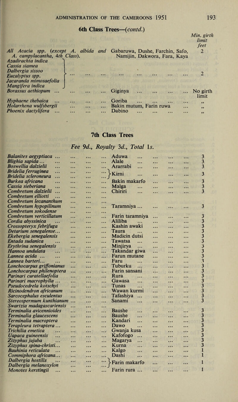 6th Class Trees—(contd.) Min. girth limit feet All Acacia spp. (except A. albida and Gabaruwa, Dushe, Farchin, Safo, 2 A. campylacantha, 4th Class). Namijin, Dakwora, Fara, Kaya Azadirachta indica Cassia siatnea Dalbergia sissoo % Eucalyptus spp. Jacaranda mimosaefolia W ••• ••• ••• ••• ••• z Mangifera indica Borassus aethiopum ... Giginya . No girth limit Hyphaene thebaica • • • • • • • • • Goriba . )> Holarrhena wulfsbergii • • • • • • • • • Bakin mutum, Farin ruwa jy Phoenix dactylifera ... • • • • • • • • • Dabino . 99 7th Class Trees Fee 9d., Royalty 3d.f Total Is. Balanites aegyptiaca ... Aduwa . 3 Blighia sapida. Alale 3 Boswellia dalzielii Ararrabi . 3 Brideliaferruginea Kirni . i Bridelia scleroneura ... J Burkea africana Bakin makarfo . 3 Cassia sieberiana Malga . 3 Combretum dalzielii ... Chiriri . 3 Combretum elliotti Combretum lecananthum Combretum hypopilinum Taramniya. 3 Combretum sokodense Combretum verticillatum Farin taramniya. 3 Cordia abyssinica Aliliba . 3 Crossopteryx febrifuga Kashin awaki . 3 Detarium senegalense... Taura . 3 Ekebergia senegalensis Madicin dutsi . 3 Entada sudanica Tawatsa . 3 Erythrina senegalensis Minjirya . 3 Hannoa undulata Takandar giwa . 3 Lannea acida ... Farun mutane . 3 Lannea barteri... Faru . 3 Lonchocarpus griffonianus Tuburku . 3 Lonchocarpus philenoptera Farin sansani . 3 Parinari curatellaefolia Rura . 3 Parinari macrophylla ... Gawasa . 3 Pseudocedrela kotschyi Tunas . 3 Ricinodendron africanum Wawan kurmi . 3 Sarcocephalus esculentus Tafashiya. 3 Stereospermum kunthianum Swartzia madagascariensis Sanami . 3 Terminalia avicennioides Baushe . 3 Terminalia glaucescens Baushe . 3 Terminalia macroptera Kandari . 3 Terapleura tetraptera... Dawo . 3 Trichilia emetica Gwanja kusa . 3 Uapaca guineensis Kafofogo. 3 Zizyphus jujuba Magarya . 3 Zizyphus spina-christi... Kurna . 3 Bauhinia reticulata Kalgo . 1 Commiphora africana... Dashi . 1 Dalbergia hostilis Dalbergia melanoxylon Farin makarfo . 1 Monotes kerstingii Farin rura. 1