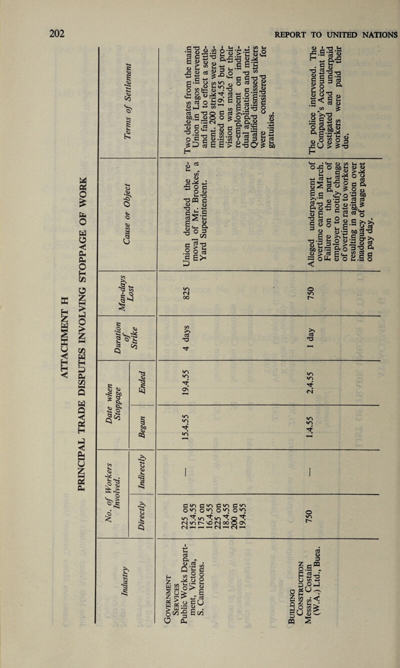 PRINCIPAL TRADE DISPUTES INVOLVING STOPPAGE OF WORK