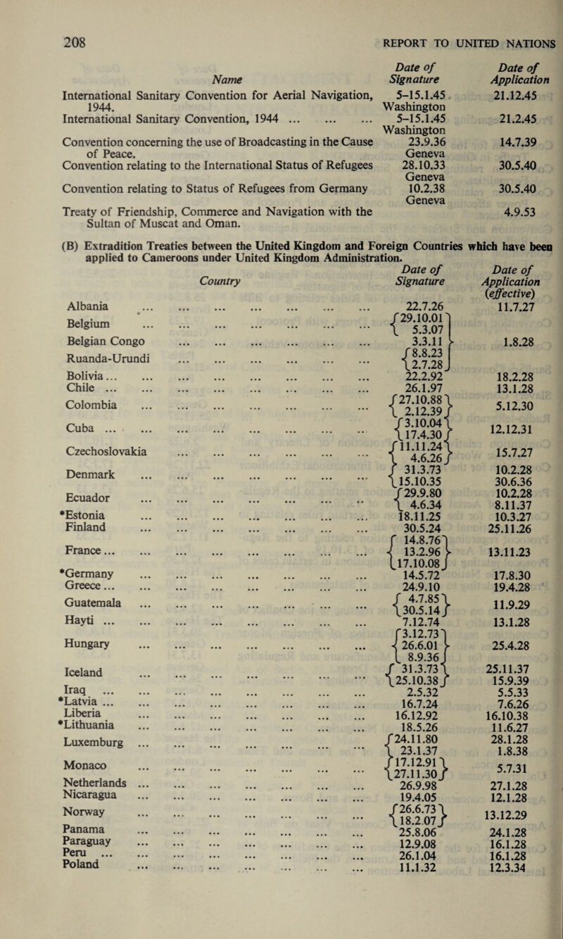 Date of Date of Name Signature Application International Sanitary Convention for Aerial Navigation, 5-15.1.45, 21.12.45 1944. Washington International Sanitary Convention, 1944 . 5-15.1.45 Washington 21.2.45 Convention concerning the use of Broadcasting in the Cause 23.9.36 14.7.39 of Peace. Geneva Convention relating to the International Status of Refugees 28.10.33 Geneva 30.5.40 Convention relating to Status of Refugees from Germany 10.2.38 Geneva 30.5.40 Treaty of Friendship, Commerce and Navigation with the Sultan of Muscat and Oman. 4.9.53 (B) Extradition Treaties between the United Kingdom and Foreign Countries which have been applied to Cameroons under United Kingdom Administration. Date of Country Signature Dale of Application (<effective) Albania Belgium Belgian Congo Ruanda-Urundi Bolivia. Chile. Colombia Cuba . Czechoslovakia Denmark Ecuador •Estonia Finland France. •Germany Greece. Guatemala Hayti. Hungary Iceland Iraq . •Latvia. Liberia •Lithuania Luxemburg ... Monaco Netherlands ... Nicaragua Norway Panama Paraguay Peru . Poland { £ { 22.7.26 29.10.01 5.3.07 3.3.11 8.8.23 2.7.28 22.2.92 26.1.97 27.10.88 2.12.39 f3.10.04 L 17.4.30 11.11.24 4.6.26 31.3.73 15.10.35 f 29.9.80 \_ 4.6.34 18.11.25 30.5.24 14.8.761 13.2.96 y 17.10.08 j 14.5.72 24.9.10 f 4.7.851 \ 30.5.14 j 7.12.74 f3.12.73 < 26.6.01 L 8.9.36 ' 31.3.73 25.10.38 2.5.32 16.7.24 16.12.92 18.5.26 24.11.80 23.1.37 17.12.91 \ 27.11.30/ 26.9.98 19.4.05 26.6.731 18.2.07 J 25.8.06 12.9.08 26.1.04 11.1.32 { 11.7.27 1.8.28 18.2.28 13.1.28 5.12.30 12.12.31 15.7.27 10.2.28 30.6.36 10.2.28 8.11.37 10.3.27 25.11.26 13.11.23 17.8.30 19.4.28 11.9.29 13.1.28 25.4.28 25.11.37 15.9.39 5.5.33 7.6.26 16.10.38 11.6.27 28.1.28 1.8.38 5.7.31 27.1.28 12.1.28 13.12.29 24.1.28 16.1.28 16.1.28 12.3.34
