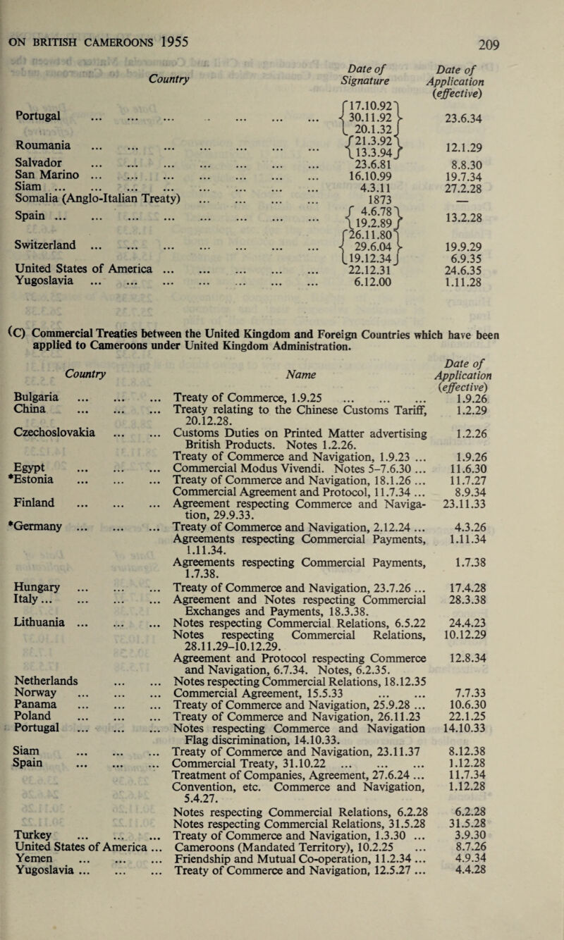 Country Portugal . Roumania . Salvador San Marino. S1 a m . . . a a a aaa aaa Somalia (Anglo-Italian Treaty) Spain. Switzerland . United States of America ... Yugoslavia . Date of Signature 17.10.921 30.11.92 y 20.1.32 '21.3.92\ 13.3.94/ 23.6.81 16.10.99 4.3.11 1873 / 4.6.781 \19.2.89J '26.11.801 29.6.04 19.12.34 J 22.12.31 6.12.00 Date of Application (<effective) 23.6.34 12.1.29 8.8.30 19.7.34 27.2.28 13.2.28 19.9.29 6.9.35 24.6.35 1.11.28 (C) Commercial Treaties between the United Kingdom and Foreign Countries which have been applied to Cameroons under United Kingdom Administration. Country Bulgaria China Czechoslovakia Egypt •Estonia Finland •Germany ... Hungary Italy. Lithuania ... Netherlands Norway Panama Poland Portugal Siam Spain Turkey . United States of America ... Yemen . Yugoslavia. Name Treaty of Commerce, 1.9.25 . Treaty relating to the Chinese Customs Tariff, 20.12.28. Customs Duties on Printed Matter advertising British Products. Notes 1.2.26. Treaty of Commerce and Navigation, 1.9.23 ... Commercial Modus Vivendi. Notes 5-7.6.30 ... Treaty of Commerce and Navigation, 18.1.26 ... Commercial Agreement and Protocol, 11.7.34 ... Agreement respecting Commerce and Naviga¬ tion, 29.9.33. Treaty of Commerce and Navigation, 2.12.24 ... Agreements respecting Commercial Payments, 1.11.34. Agreements respecting Commercial Payments, 1.7.38. Treaty of Commerce and Navigation, 23.7.26 ... Agreement and Notes respecting Commercial Exchanges and Payments, 18.3.38. Notes respecting Commercial Relations, 6.5.22 Notes respecting Commercial Relations, 28.11.29-10.12.29. Agreement and Protocol respecting Commerce and Navigation, 6.7.34. Notes, 6.2.35. Notes respecting Commercial Relations, 18.12.35 Commercial Agreement, 15.5.33 . Treaty of Commerce and Navigation, 25.9.28 ... Treaty of Commerce and Navigation, 26.11.23 Notes respecting Commerce and Navigation Flag discrimination, 14.10.33. Treaty of Commerce and Navigation, 23.11.37 Commercial Treaty, 31.10.22 . Treatment of Companies, Agreement, 27.6.24 ... Convention, etc. Commerce and Navigation, 5.4.27. Notes respecting Commercial Relations, 6.2.28 Notes respecting Commercial Relations, 31.5.28 Treaty of Commerce and Navigation, 1.3.30 ... Cameroons (Mandated Territory), 10.2.25 Friendship and Mutual Co-operation, 11.2.34 ... Treaty of Commerce and Navigation, 12.5.27 ... Date of Application {effective) 1.9.26 1.2.29 1.2.26 1.9.26 11.6.30 11.7.27 8.9.34 23.11.33 4.3.26 1.11.34 1.7.38 17.4.28 28.3.38 24.4.23 10.12.29 12.8.34 7.7.33 10.6.30 22.1.25 14.10.33 8.12.38 1.12.28 11.7.34 1.12.28 6.2.28 31.5.28 3.9.30 8.7.26 4.9.34 4.4.28