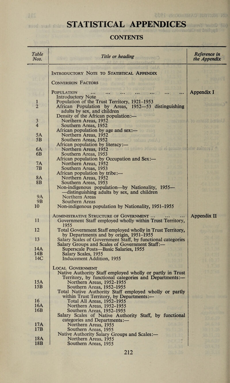 STATISTICAL APPENDICES CONTENTS Table Nos. Title or heading Reference in the Appendix Introductory Note to Statistical Appendix Conversion Factors Population Appendix I 1 Introductory Note Population of the Trust Territory, 1921-1953 2 African Population by Areas, 1952—53 distinguishing 3 adults by sex, and children Density of the African population:— Northern Areas, 1952 4 Southern Areas, 1952 5A African population by age and sex:— Northern Areas, 1952 5B Southern Areas, 1952 6A African population by literacy:— Northern Areas, 1952 6B Southern Areas, 1953 7A African population by Occupation and Sex:— Northern Areas, 1952 7B Southern Areas, 1953 8A African population by tribe:— Northern Areas, 1952 8B Southern Areas, 1953 9A Non-indigenous population—by Nationality, 1955— —distinguishing adults by sex, and children Northern Areas 9B Southern Areas 10 Non-indigenous population by Nationality, 1951-1955 Administrative Structure of Government. Appendix II 11 Government Staff employed wholly within Trust Territory, 12 1955 Total Government Staff employed wholly in Trust Territory, 13 by Departments and by origin, 1951-1955 Salary Scales of Government Staff, by functional categories 14A Salary Groups and Scales of Government Staff:— Superscale Posts—Basic Salaries, 1955 14B Salary Scales, 1955 14C Inducement Addition, 1955 15A Local Government Native Authority Staff employed wholly or partly in Trust Territory, by functional categories and Departments:— Northern Areas, 1952-1955 15B Southern Areas, 1952-1955 16 Total Native Authority Staff employed wholly or partly within Trust Territory, by Departments:— Total All Areas, 1952-1955 16A Northern Areas, 1952-1955 16B Southern Areas, 1952-1955 17A Salary Scales of Native Authority Staff, by functional categories and Departments:— Northern Areas, 1955 17B Southern Areas, 1955 18A Native Authority Salary Groups and Scales:— Northern Areas, 1955 18B Southern Areas, 1955