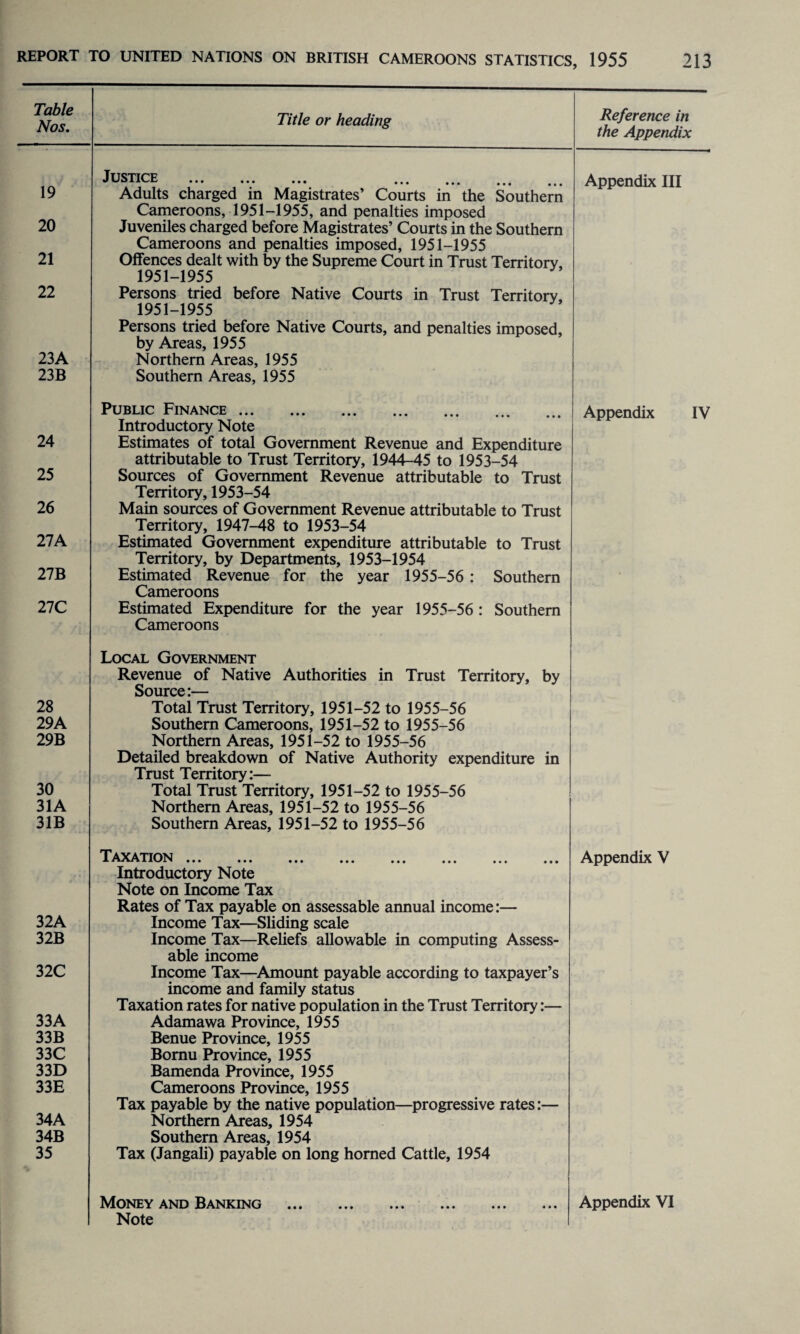 Table Nos. Title or heading Reference in the Appendix 19 Justice ... ... ... ... ... ... ... Appendix III Adults charged in Magistrates’ Courts in the Southern Cameroons, 1951-1955, and penalties imposed 20 Juveniles charged before Magistrates’ Courts in the Southern Cameroons and penalties imposed, 1951-1955 21 Offences dealt with by the Supreme Court in Trust Territory, 1951-1955 22 Persons tried before Native Courts in Trust Territory, 1951-1955 Persons tried before Native Courts, and penalties imposed, by Areas, 1955 23A Northern Areas, 1955 23B Southern Areas, 1955 Public Finance. Introductory Note Appendix IV 24 Estimates of total Government Revenue and Expenditure attributable to Trust Territory, 1944-45 to 1953-54 25 Sources of Government Revenue attributable to Trust Territory, 1953-54 26 Main sources of Government Revenue attributable to Trust Territory, 1947-48 to 1953-54 27A Estimated Government expenditure attributable to Trust Territory, by Departments, 1953-1954 27B Estimated Revenue for the year 1955-56 : Southern Cameroons 27C Estimated Expenditure for the year 1955-56 : Southern Cameroons Local Government Revenue of Native Authorities in Trust Territory, by Source:— 28 Total Trust Territory, 1951-52 to 1955-56 29A Southern Cameroons, 1951-52 to 1955-56 29B Northern Areas, 1951-52 to 1955-56 Detailed breakdown of Native Authority expenditure in Trust Territory:— 30 Total Trust Territory, 1951-52 to 1955-56 31A Northern Areas, 1951-52 to 1955-56 31B Southern Areas, 1951-52 to 1955-56 Taxation ... Introductory Note Note on Income Tax Rates of Tax payable on assessable annual income:— Appendix V 32A Income Tax—Sliding scale 32B Income Tax—Reliefs allowable in computing Assess¬ able income 32C Income Tax—Amount payable according to taxpayer’s income and family status Taxation rates for native population in the Trust Territory:— 33A Adamawa Province, 1955 33B Benue Province, 1955 33C Bomu Province, 1955 33D Bamenda Province, 1955 33E Cameroons Province, 1955 Tax payable by the native population—progressive rates:— 34A Northern Areas, 1954 34B Southern Areas, 1954 35 Tax (Jangali) payable on long horned Cattle, 1954 Money and Banking . Note Appendix VI