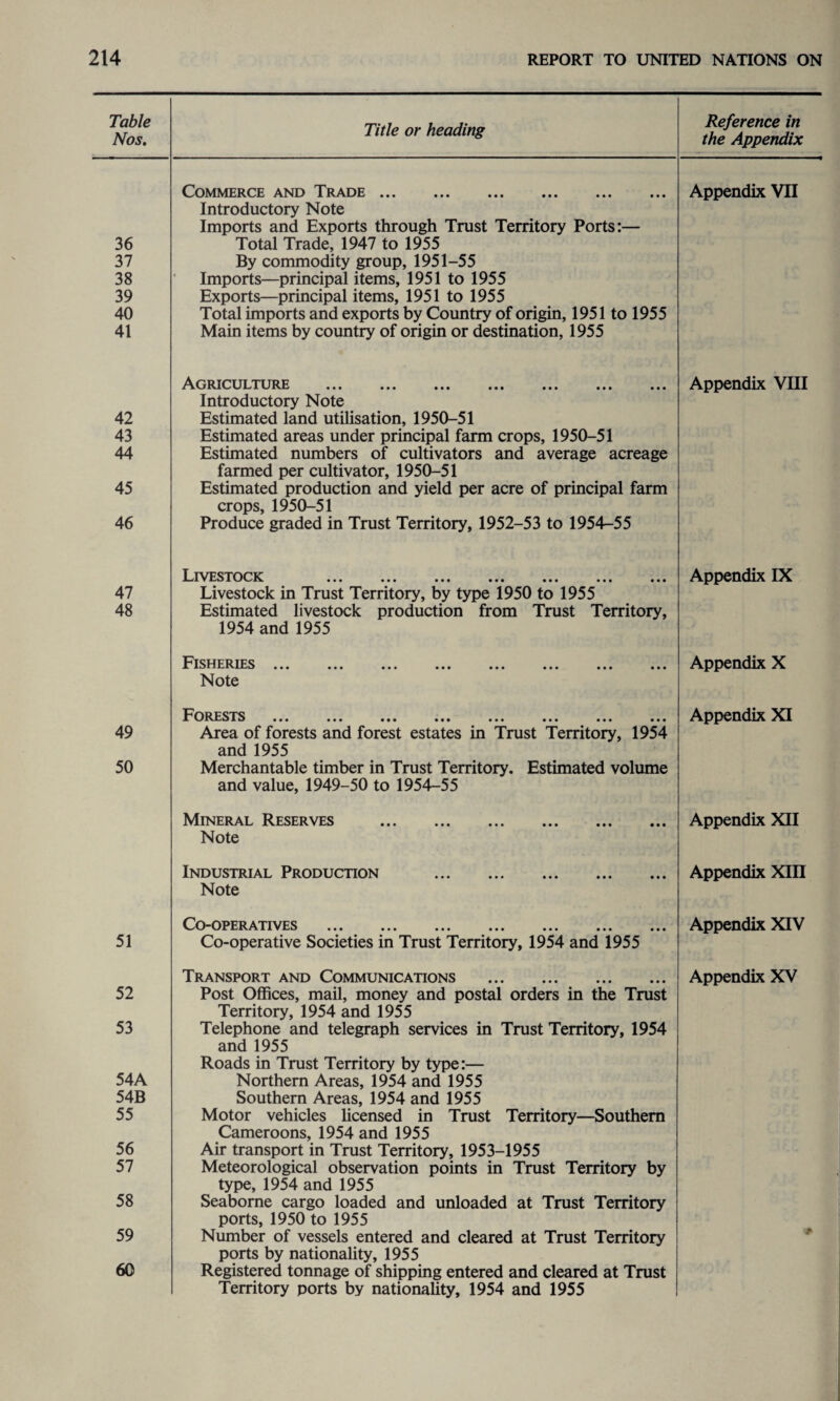 Table Nos. Title or heading Reference in the Appendix Commerce and Trade ... Introductory Note Imports and Exports through Trust Territory Ports:— Appendix VII 36 Total Trade, 1947 to 1955 37 By commodity group, 1951-55 38 Imports—principal items, 1951 to 1955 Exports—principal items, 1951 to 1955 39 40 Total imports and exports by Country of origin, 1951 to 1955 41 Main items by country of origin or destination, 1955 Agriculture ... ... ... ... ... ... ... Introductory Note Appendix VIII 42 Estimated land utilisation, 1950-51 43 Estimated areas under principal farm crops, 1950-51 44 Estimated numbers of cultivators and average acreage farmed per cultivator, 1950-51 45 Estimated production and yield per acre of principal farm crops, 1950-51 46 Produce graded in Trust Territory, 1952-53 to 1954-55 Livestock ... ... ... ... ... ... ... Appendix IX 47 Livestock in Trust Territory, by type 1950 to 1955 48 Estimated livestock production from Trust Territory, 1954 and 1955 Fisheries ... ... ... ... ... ... ... ... Note Appendix X F ORESTS ••• ••• ••• ••• ••• • • • ••• ••• Appendix XI 49 Area of forests and forest estates in Trust Territory, 1954 and 1955 50 Merchantable timber in Trust Territory. Estimated volume and value, 1949-50 to 1954-55 Mineral Reserves . Note Appendix XII Industrial Production . Note Appendix XIII CO-OPERATIVES Appendix XIV 51 Co-operative Societies in Trust Territory, 1954 and 1955 Transport and Communications . Appendix XV 52 Post Offices, mail, money and postal orders in the Trust Territory, 1954 and 1955 53 Telephone and telegraph services in Trust Territory, 1954 and 1955 Roads in Trust Territory by type:— 54A Northern Areas, 1954 and 1955 54B Southern Areas, 1954 and 1955 55 Motor vehicles licensed in Trust Territory—Southern Cameroons, 1954 and 1955 56 Air transport in Trust Territory, 1953-1955 57 Meteorological observation points in Trust Territory by type, 1954 and 1955 58 Seaborne cargo loaded and unloaded at Trust Territory ports, 1950 to 1955 59 Number of vessels entered and cleared at Trust Territory ports by nationality, 1955 * 60 Registered tonnage of shipping entered and cleared at Trust Territory ports by nationality, 1954 and 1955