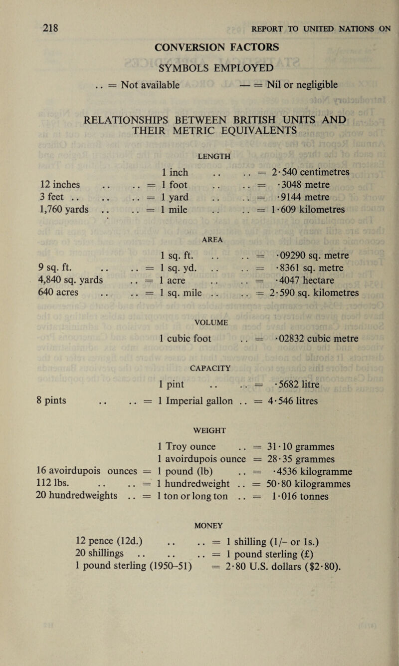 CONVERSION FACTORS SYMBOLS EMPLOYED .. = Not available — = Nil or negligible RELATIONSHIPS BETWEEN BRITISH UNITS AND THEIR METRIC EQUIVALENTS LENGTH 12 inches 3 feet .. 1,760 yards 1 inch 1 foot 1 yard 1 mile = 2*540 centimetres = *3048 metre = *9144 metre = 1 • 609 kilometres AREA 9 sq. ft. 4,840 sq. yards 640 acres 1 sq. ft. 1 sq. yd. 1 acre 1 sq. mile •09290 sq. metre •8361 sq. metre • 4047 hectare 2-590 sq. kilometres VOLUME 1 cubic foot = -02832 cubic metre 8 pints CAPACITY 1 pint 1 Imperial gallon • 5682 litre 4 • 546 litres 16 avoirdupois ounces 112 lbs. 20 hundredweights .. WEIGHT 1 Troy ounce 1 avoirdupois ounce 1 pound (lb) 1 hundredweight .. 1 ton or long ton .. 31-10 grammes 28 • 35 grammes •4536 kilogramme 50 • 80 kilogrammes 1-016 tonnes MONEY 12 pence (12d.) .. .. = 1 shilling (1/- or Is.) 20 shillings .. .. .. = 1 pound sterling (£) 1 pound sterling (1950-51) = 2-80 U.S. dollars ($2-80).