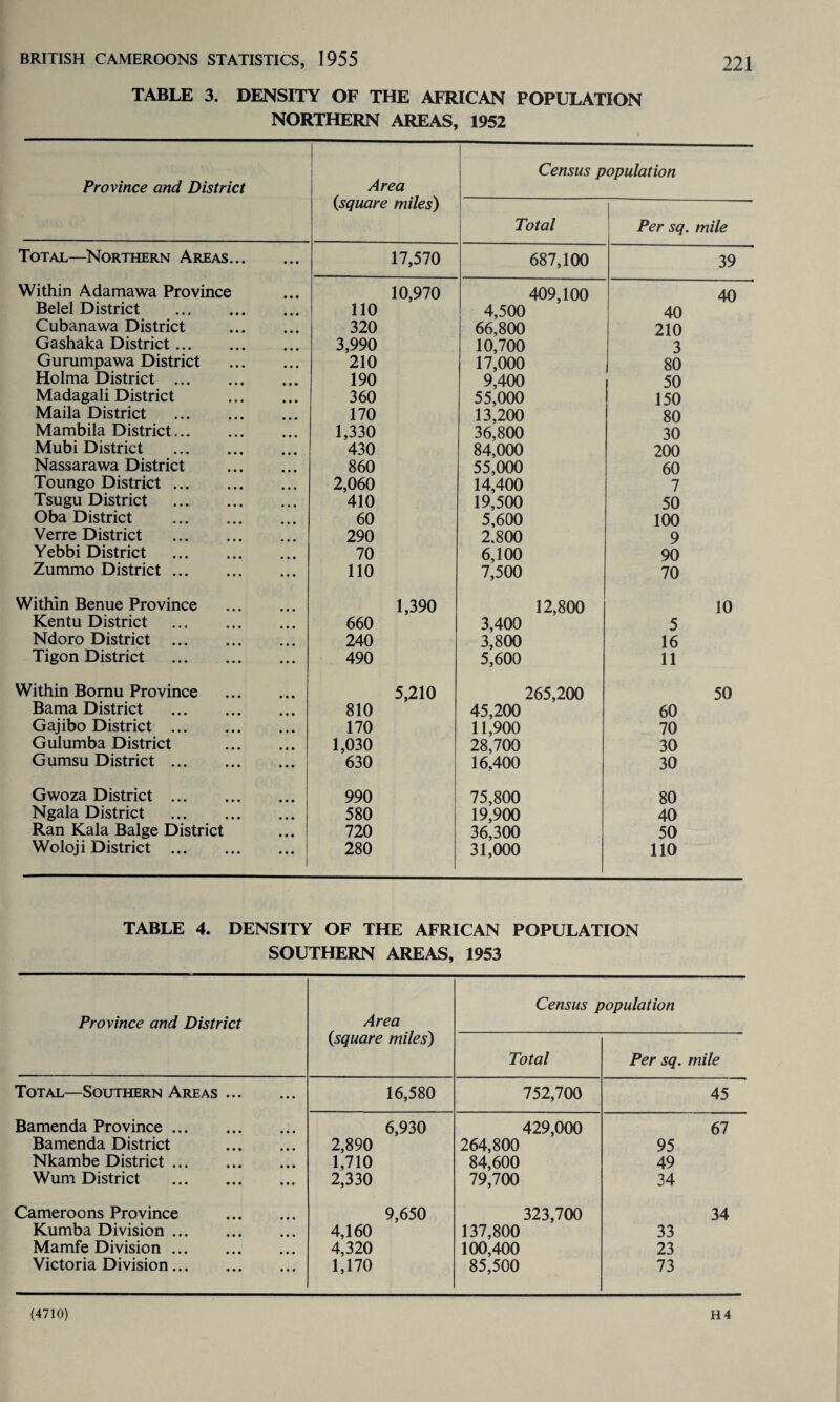 TABLE 3. DENSITY OF THE AFRICAN POPULATION NORTHERN AREAS, 1952 Province and District Area (square miles) Census population Total Per sq. mile Total—Northern Areas. 17,570 687,100 39 Within Adamawa Province 10,970 409,100 40 Belel District . 110 4,500 40 Cubanawa District . 320 66,800 210 Gashaka District. 3,990 10,700 3 Gurumpawa District . 210 17,000 80 Holma District . 190 9,400 50 Madagali District . 360 55,000 150 Maila District . 170 13,200 80 Mambila District. 1,330 36,800 30 Mubi District . 430 84,000 200 Nassarawa District . 860 55,000 60 Toungo District. 2,060 14,400 7 Tsugu District . 410 19,500 50 Oba District . 60 5,600 100 Verre District . 290 2.800 9 Yebbi District . 70 6,100 90 Zumrao District. 110 7,500 70 Within Benue Province . 1,390 12,800 10 Kentu District . 660 3,400 5 Ndoro District . 240 3,800 16 Tigon District . 490 5,600 11 Within Bomu Province . 5,210 265,200 50 Bama District . 810 45,200 60 Gajibo District . 170 11,900 70 Gulumba District . 1,030 28,700 30 Gumsu District. 630 16,400 30 Gwoza District. 990 75,800 80 Ngala District . 580 19,900 40 Ran Kala Balge District 720 36,300 50 Woloji District . 280 31,000 110 TABLE 4. DENSITY OF THE AFRICAN POPULATION SOUTHERN AREAS, 1953 Province and District Area (square miles) Census population Total Per sq. mile Total—Southern Areas. 16,580 752,700 45 Bamenda Province. 6,930 429,000 67 Bamenda District . 2,890 264,800 95 Nkambe District. 1,710 84,600 49 Wum District . 2,330 79,700 34 Cameroons Province . 9,650 323,700 34 Kumba Division. 4,160 137,800 33 Mamfe Division. 4,320 100,400 23 Victoria Division. 1,170 85,500 73 (4710) H4