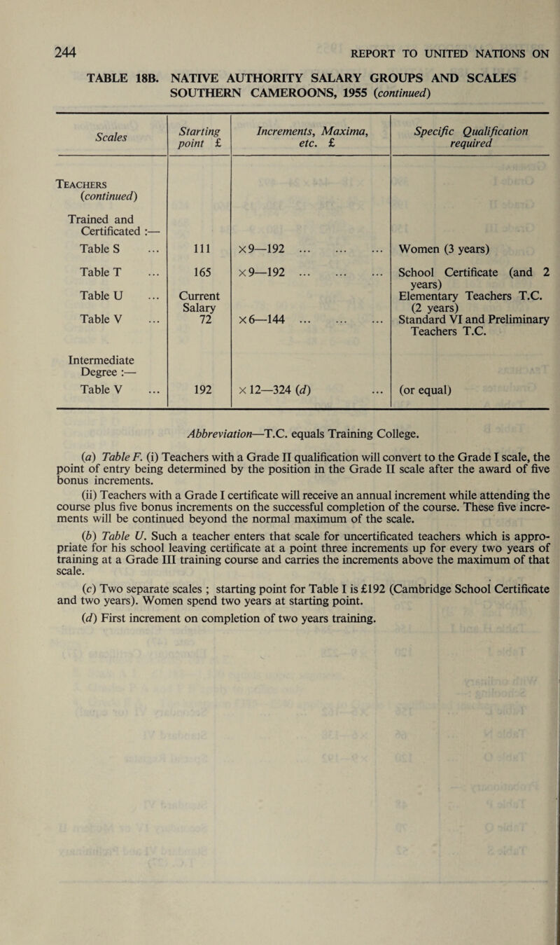 TABLE 18B. NATIVE AUTHORITY SALARY GROUPS AND SCALES SOUTHERN CAMEROONS, 1955 (<continued) Scales Starting point £ Increments, Maxima, etc. £ Specific Qualification required Teachers (<continued) Trained and Certificated :— Tables 111 X9—192 . Women (3 years) Table T 165 X 9—192 . School Certificate (and 2 Table U Current years) Elementary Teachers T.C. Table V Salary 72 x6—144 ... ... ... (2 years) Standard VI and Preliminary Intermediate Degree :— Table V 192 x 12—324 (d) Teachers T.C. (or equal) Abbreviation—T.C. equals Training College. 0a) Table F. (i) Teachers with a Grade II qualification will convert to the Grade I scale, the point of entry being determined by the position in the Grade II scale after the award of five bonus increments. (ii) Teachers with a Grade I certificate will receive an annual increment while attending the course plus five bonus increments on the successful completion of the course. These five incre¬ ments will be continued beyond the normal maximum of the scale. 0b) Table U. Such a teacher enters that scale for uncertificated teachers which is appro¬ priate for his school leaving certificate at a point three increments up for every two years of training at a Grade III training course and carries the increments above the maximum of that scale. (c) Two separate scales ; starting point for Table I is £192 (Cambridge School Certificate and two years). Women spend two years at starting point. (d) First increment on completion of two years training.