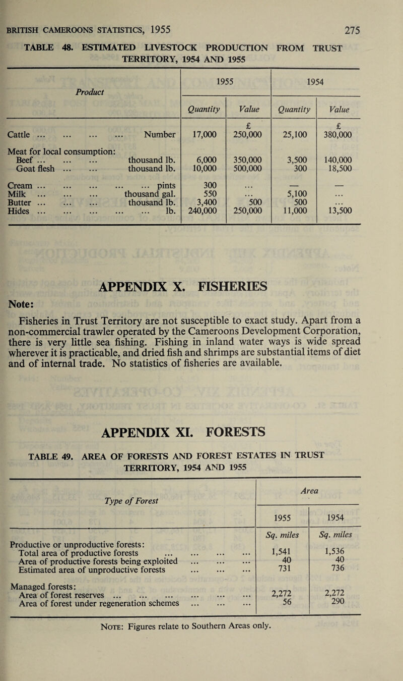 TABLE 48. ESTIMATED LIVESTOCK PRODUCTION FROM TRUST TERRITORY, 1954 AND 1955 Product 1955 1954 Quantity Value Quantity Value ••• ••• ••• •• Number 17,000 £ 250,000 25,100 £ 380,000 Meat for local consumption: Beef ... ... ... Goat flesh . thousand lb. thousand lb. 6,000 10,000 350,000 500,000 3,500 300 140,000 18,500 Cream ... ... ... .. Milk Butter ... Hides ... pints thousand gal. thousand lb. lb. 300 550 3,400 240,000 500 250,000 5,100 500 11,000 13,500 APPENDIX X. FISHERIES Note: Fisheries in Trust Territory are not susceptible to exact study. Apart from a non-commercial trawler operated by the Cameroons Development Corporation, there is very little sea fishing. Fishing in inland water ways is wide spread wherever it is practicable, and dried fish and shrimps are substantial items of diet and of internal trade. No statistics of fisheries are available. APPENDIX XI. FORESTS TABLE 49. AREA OF FORESTS AND FOREST ESTATES IN TRUST TERRITORY, 1954 AND 1955 Type of Forest Area 1955 1954 Productive or unproductive forests: Total area of productive forests Area of productive forests being exploited . Estimated area of unproductive forests . Sq. miles 1,541 40 731 Sq. miles 1,536 40 736 Managed forests: Area of forest reserves. Area of forest under regeneration schemes . 2,272 56 2,272 290 Note: Figures relate to Southern Areas only.