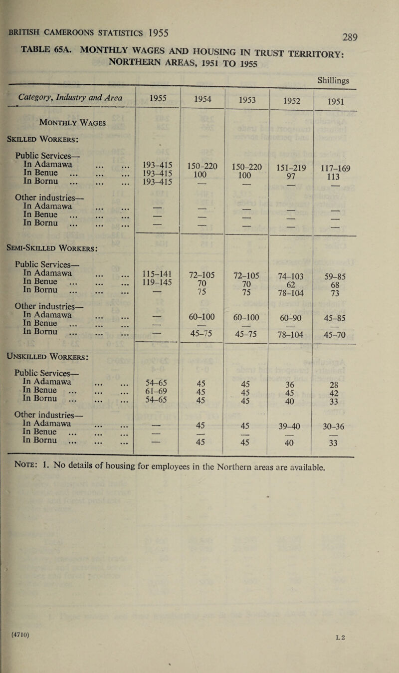 289 TABLE 65A. MONTHLY WAGES AND HOUSING IN TRUST TERRITORY: NORTHERN AREAS, 1951 TO 1955 Category, Industry and Area Monthly Wages Skilled Workers : Public Services— In Adamawa In Benue . In Bornu . Other industries— In Adamawa In Benue . In Bornu . Semi-Skilled Workers: Public Services— In Adamawa In Benue In Bornu Other industries— In Adamawa In Benue In Bornu Unskilled Workers : Public Services— In Adamawa In Benue In Bornu Other industries— In Adamawa In Benue In Bornu Shillings 1955 1954 1953 1952 1951 193-415 150-220 150-220 151-219 117-169 193-415 193-415 100 100 97 113 — — — — 115-141 72-105 72-105 74-103 59-85 119-145 70 70 62 68 75 75 78-104 73 — 60-100 60-100 60-90 45-85 — — — — — — 45-75 45-75 78-104 45-70 54-65 45 45 36 28 61-69 45 45 45 42 54-65 45 45 40 33 — 45 45 39-40 30-36 — —- — — — 45 45 40 33 Note: 1. No details of housing for employees in the Northern areas are available. (4710) L2